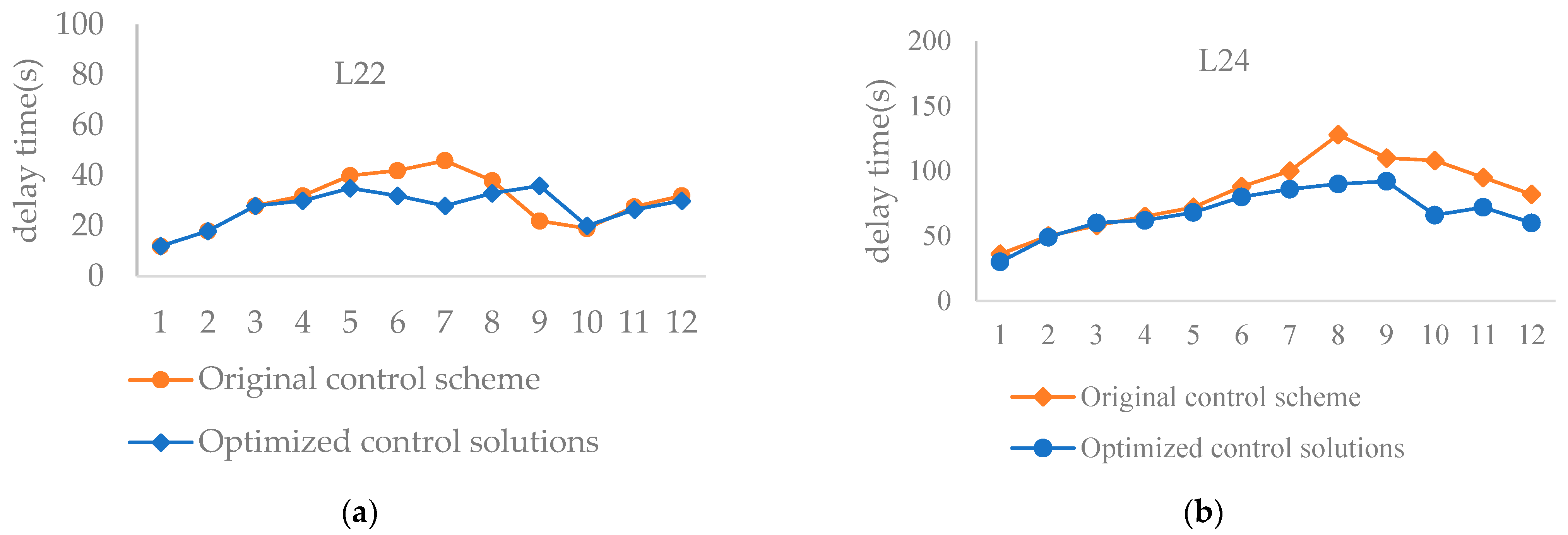 Sustainability 15 09631 g006a