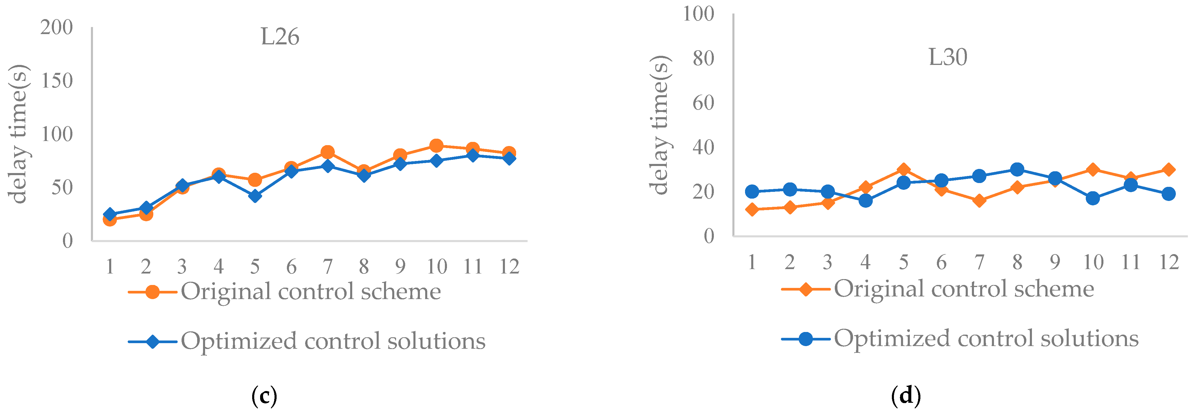 Sustainability 15 09631 g006b