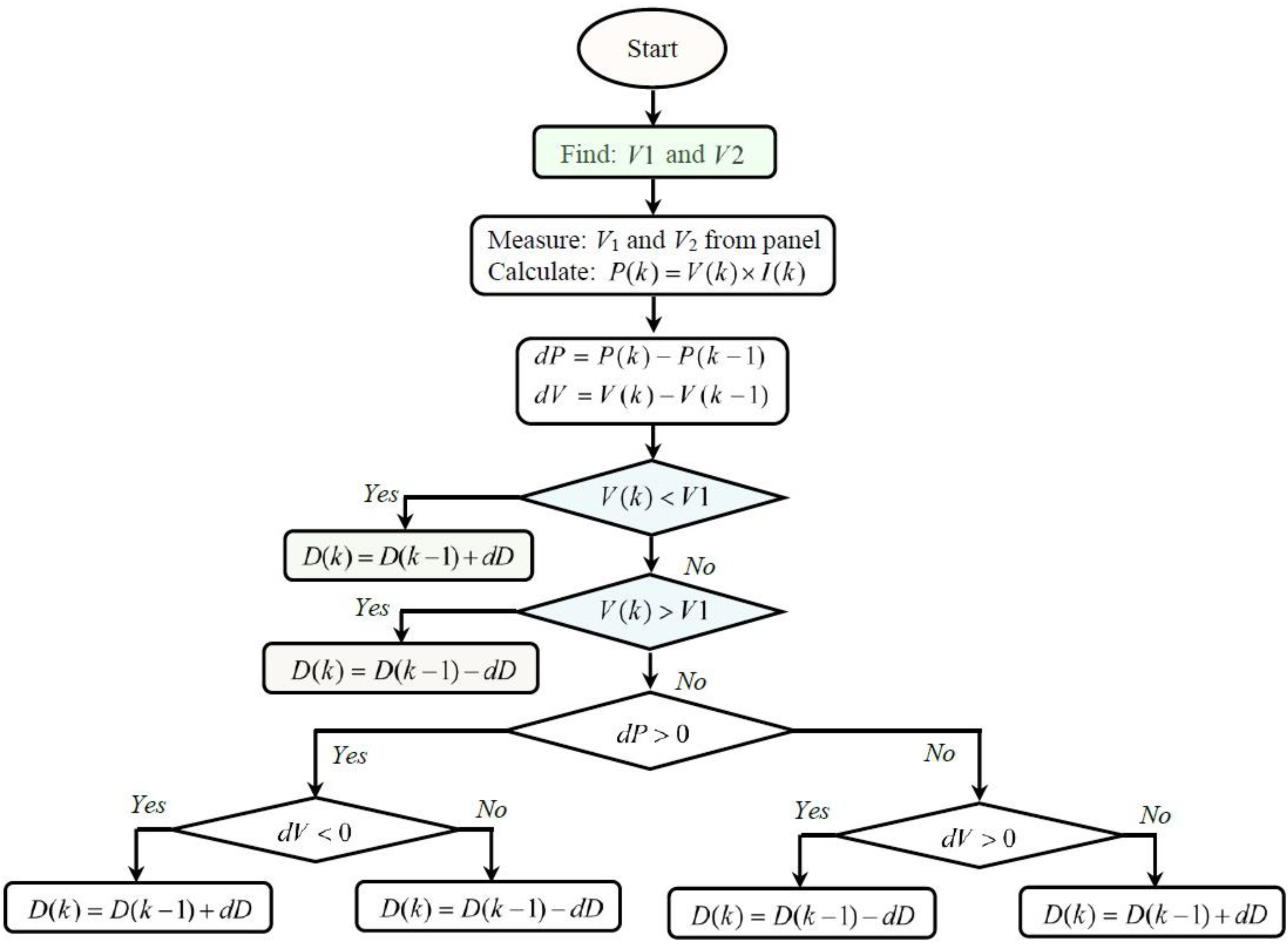 Sustainability 15 09633 g004 Sustainability 15 09633 g004