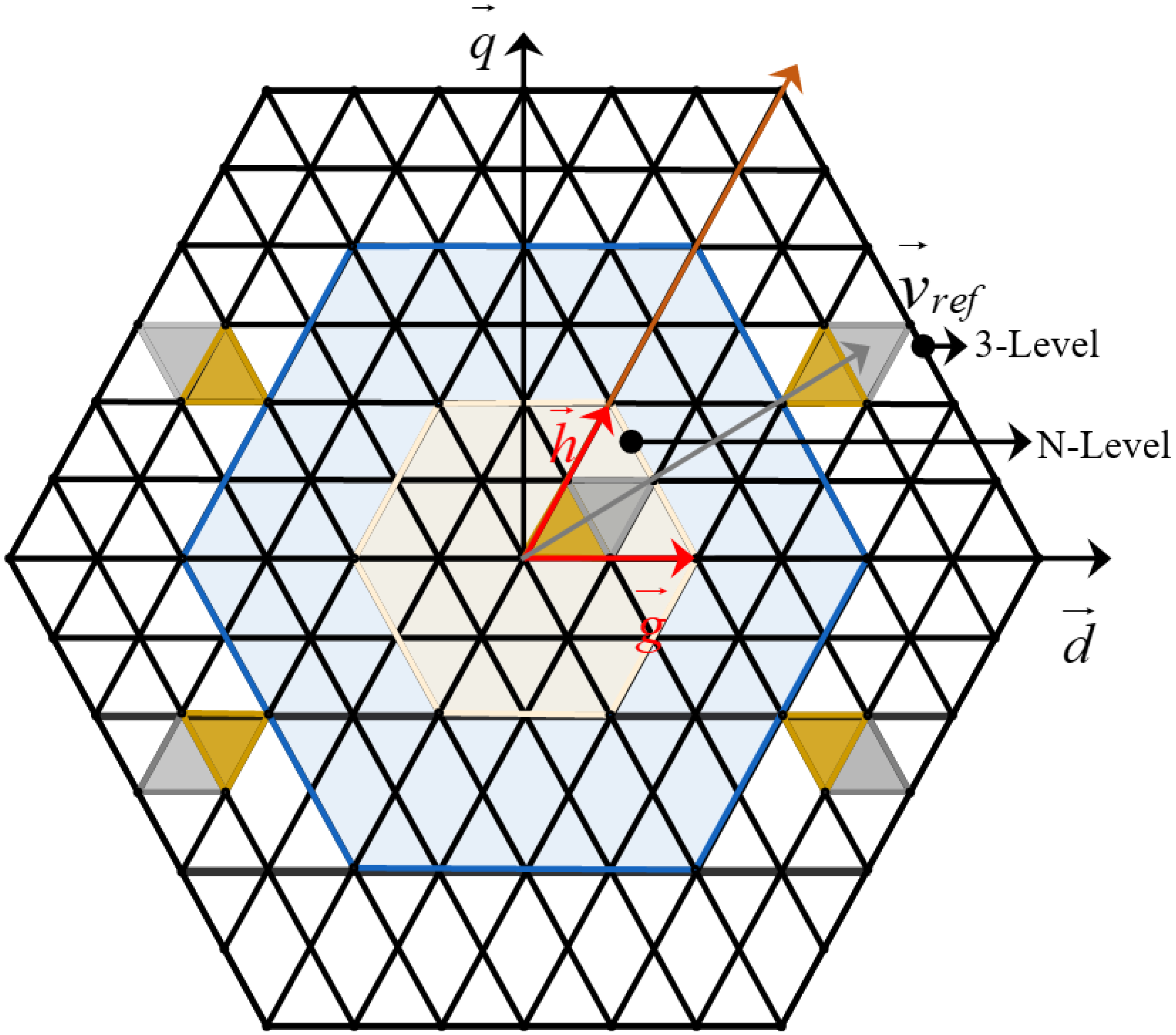 Sustainability 15 09633 g005 Sustainability 15 09633 g005