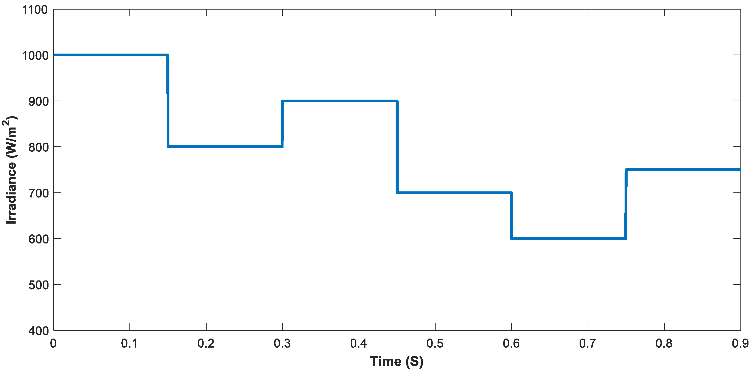 Sustainability 15 09633 g008 Sustainability 15 09633 g008