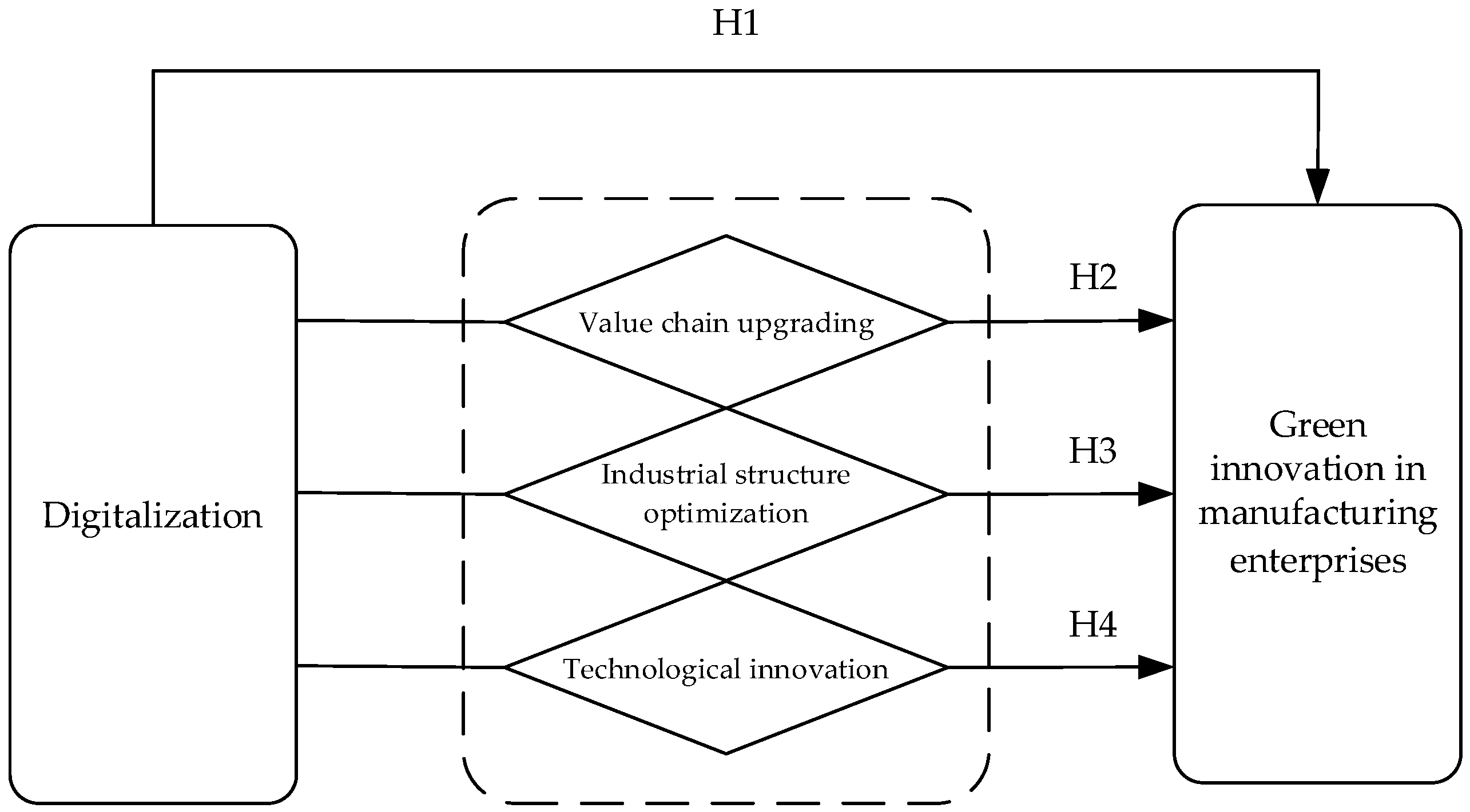 Sustainability 15 09637 g002 Sustainability 15 09637 g002