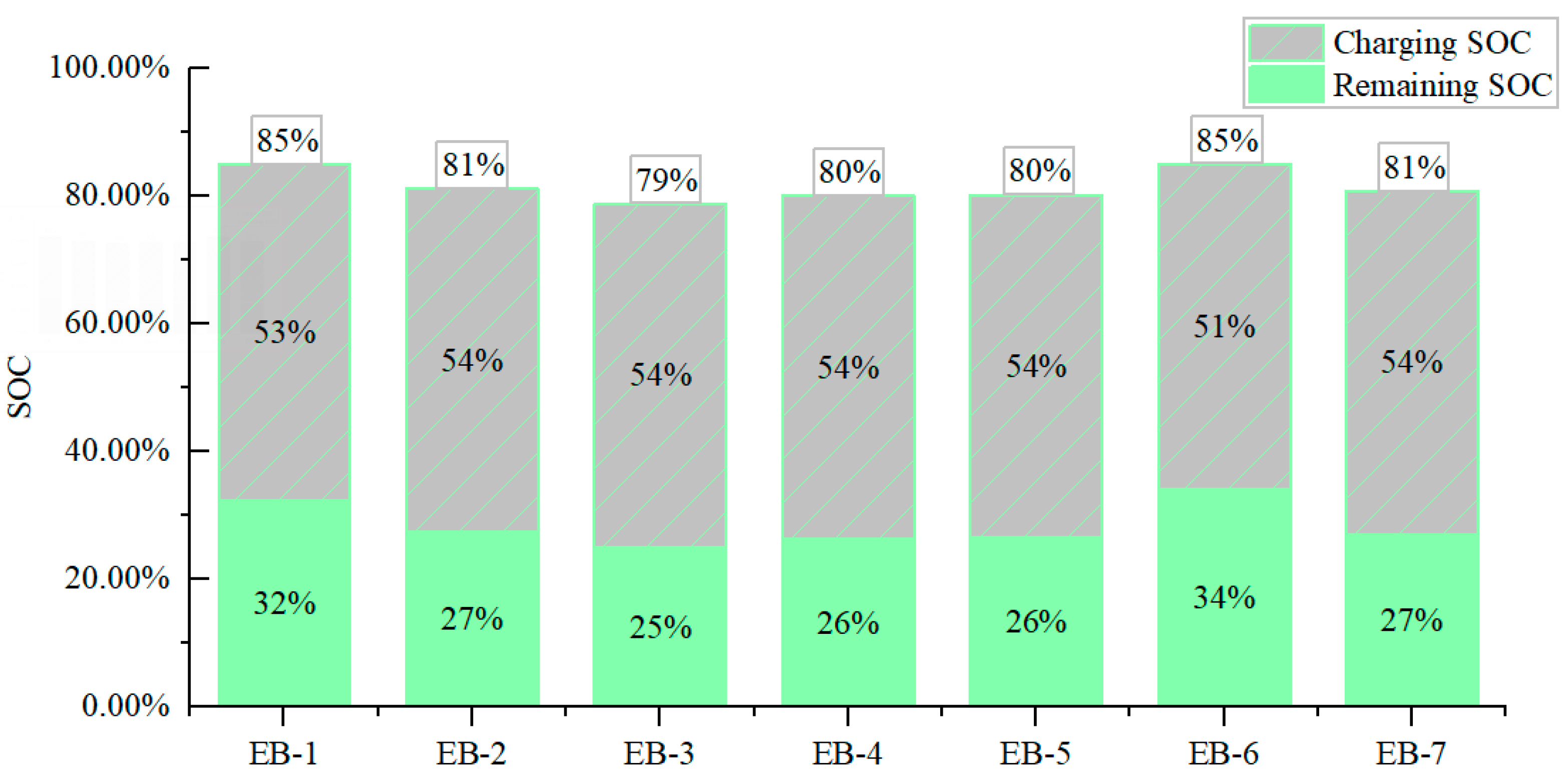 Sustainability 15 09640 g011