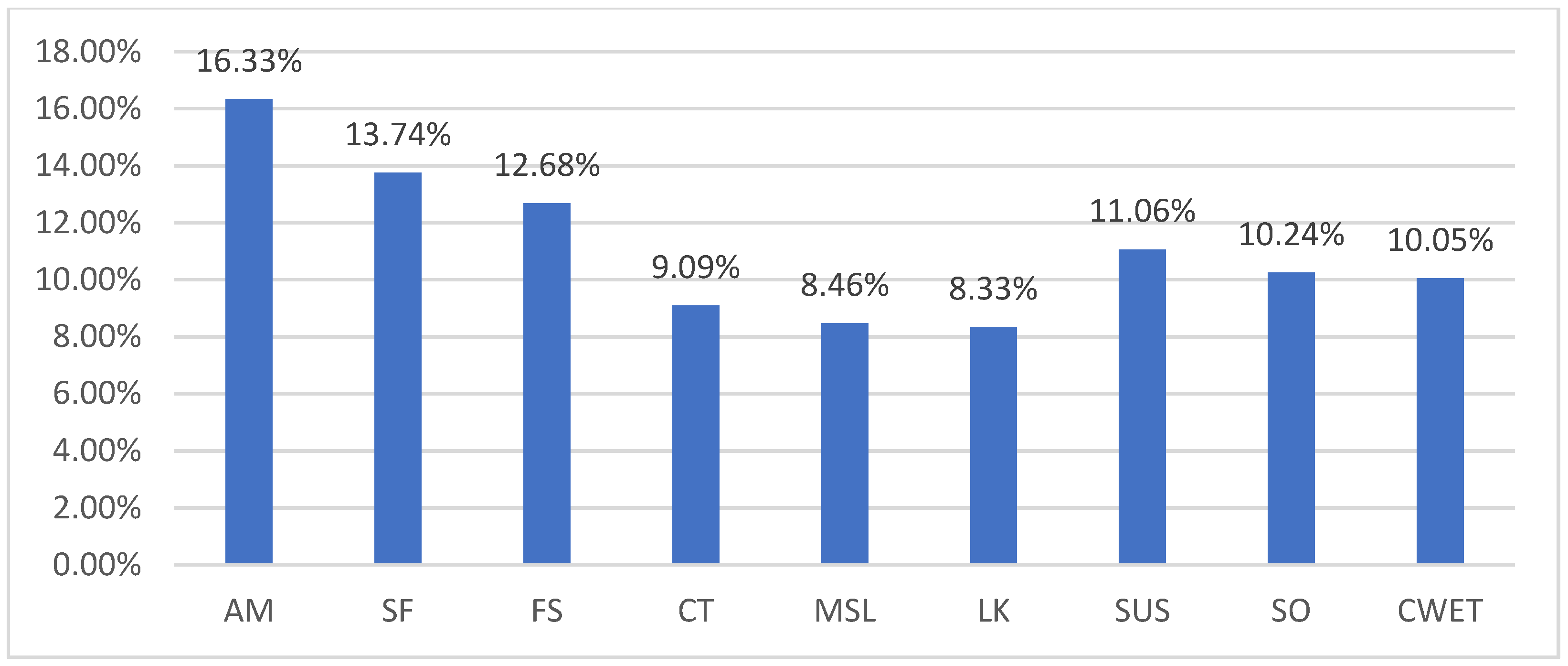 Sustainability 15 09641 g007