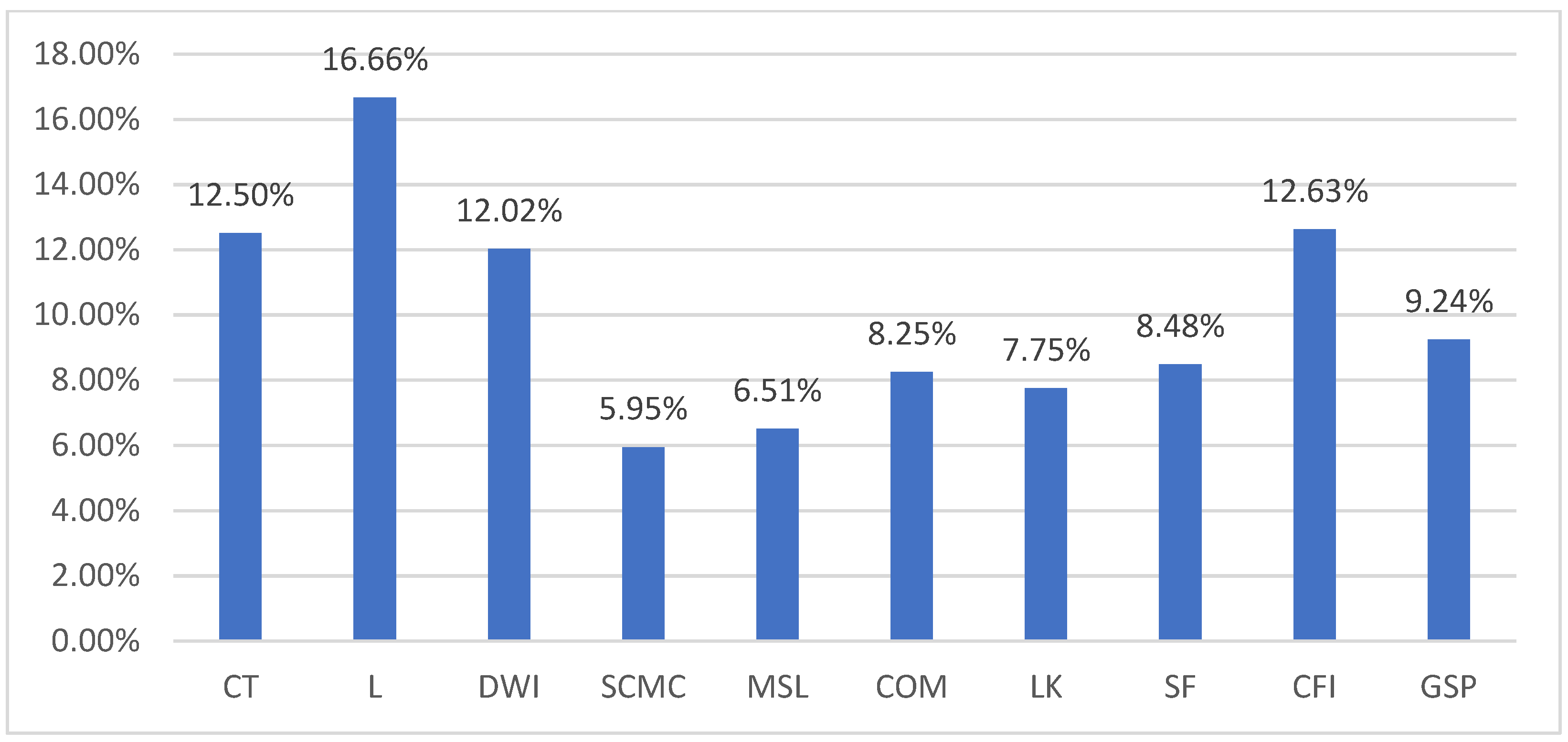 Sustainability 15 09641 g008