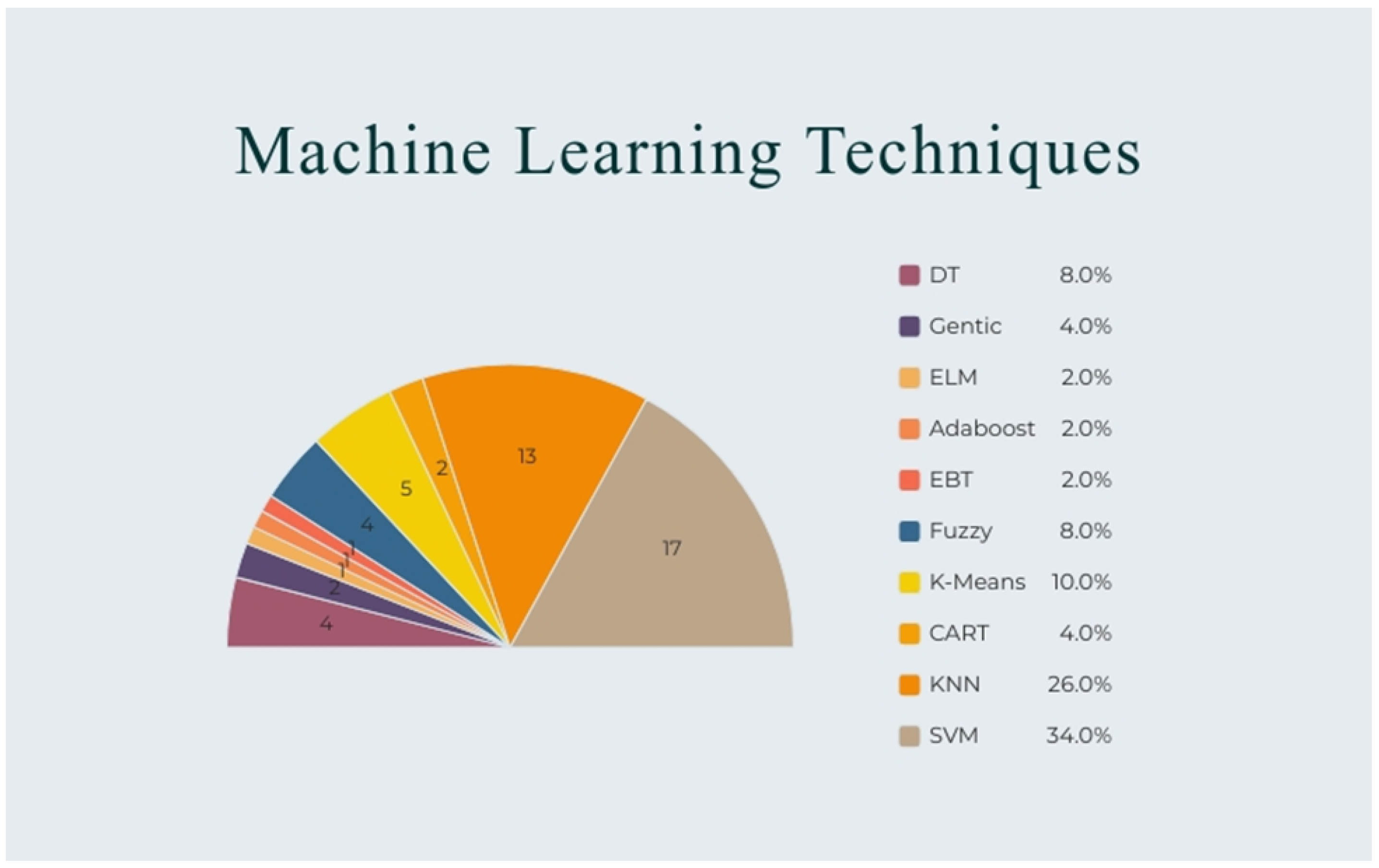 Sustainability 15 09643 g007 Sustainability 15 09643 g007