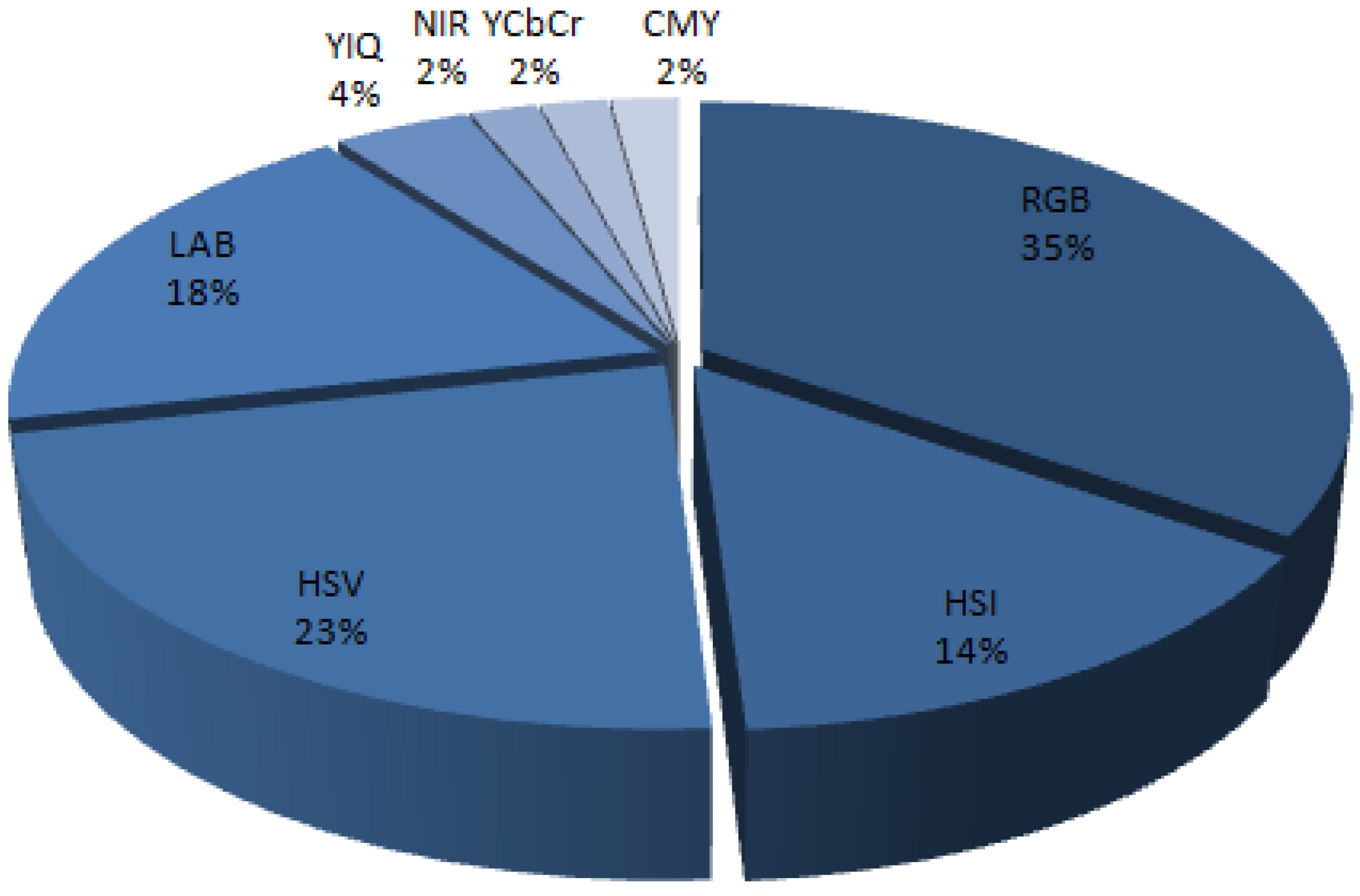 Sustainability 15 09643 g011 Sustainability 15 09643 g011