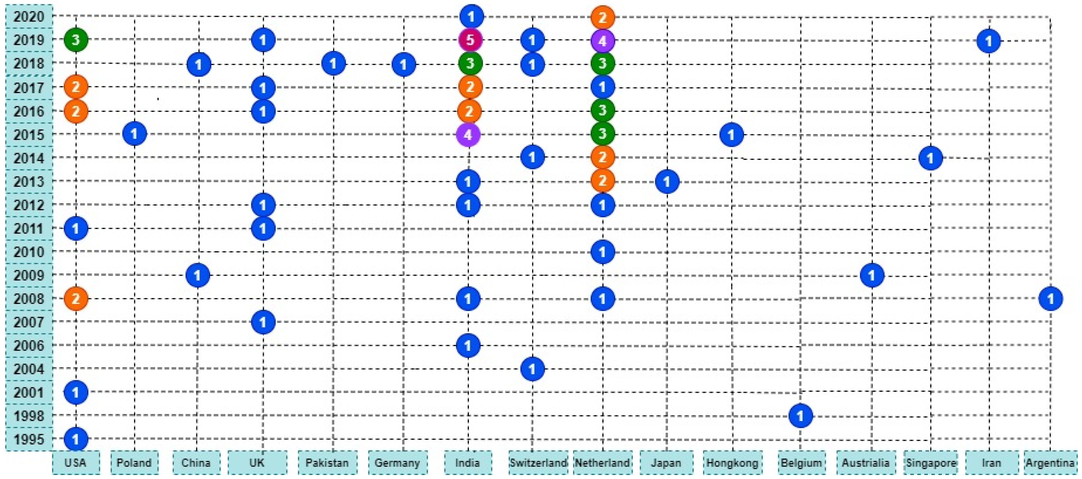 Sustainability 15 09643 g013 Sustainability 15 09643 g013