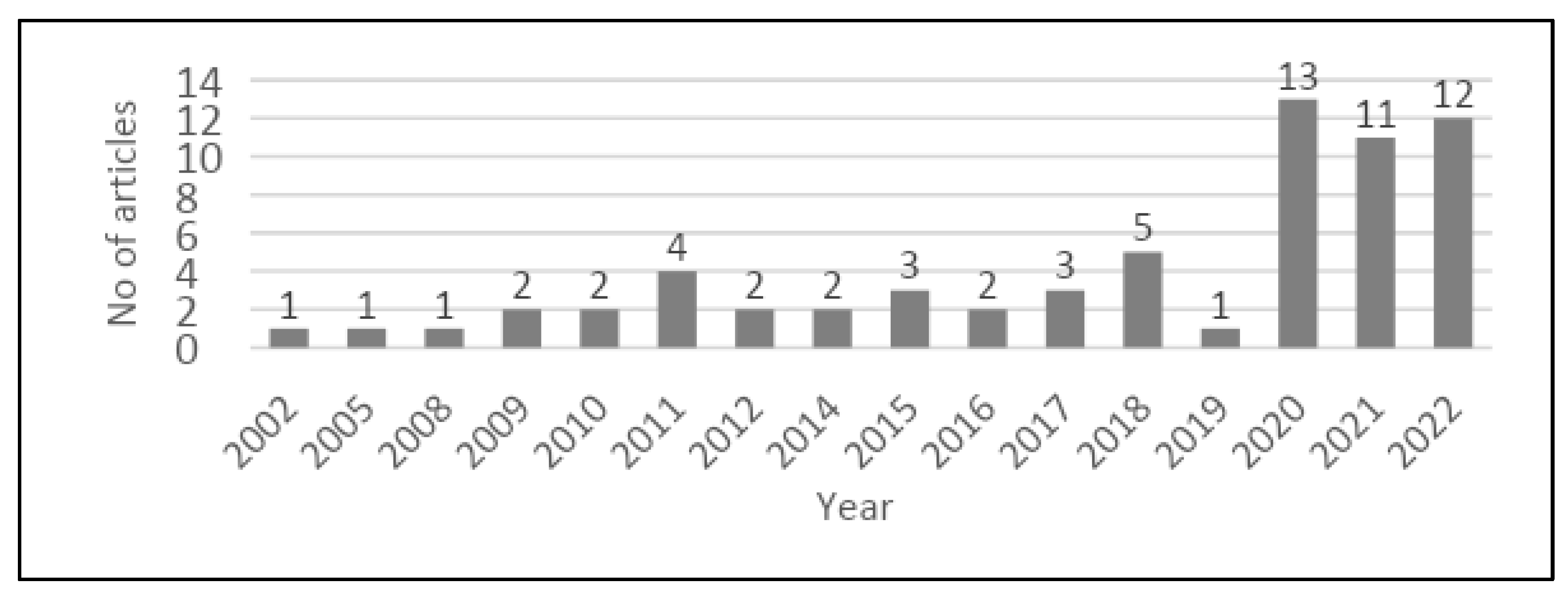 Sustainability 15 09645 g002 Sustainability 15 09645 g002