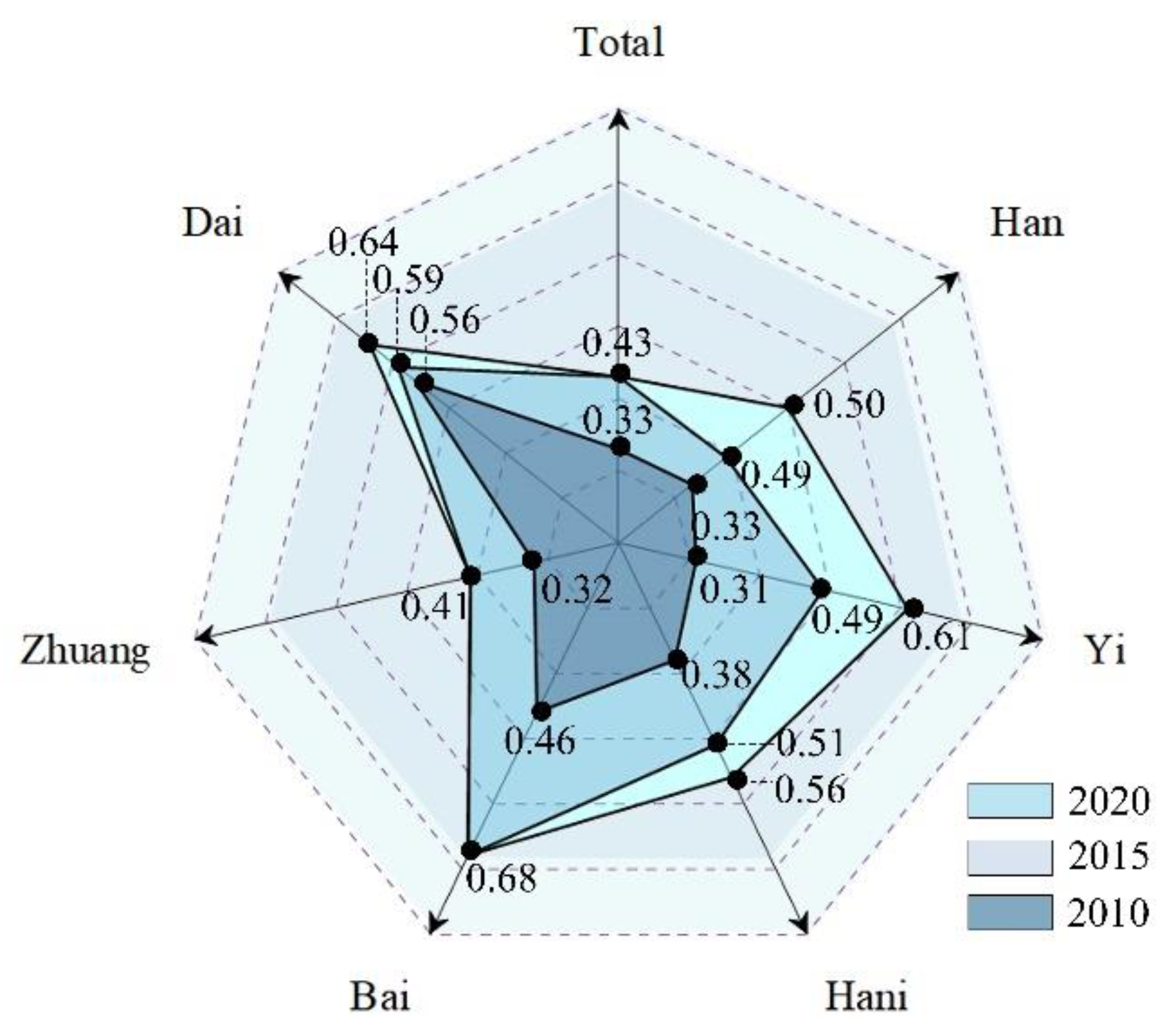 Sustainability 15 09646 g002 Sustainability 15 09646 g002