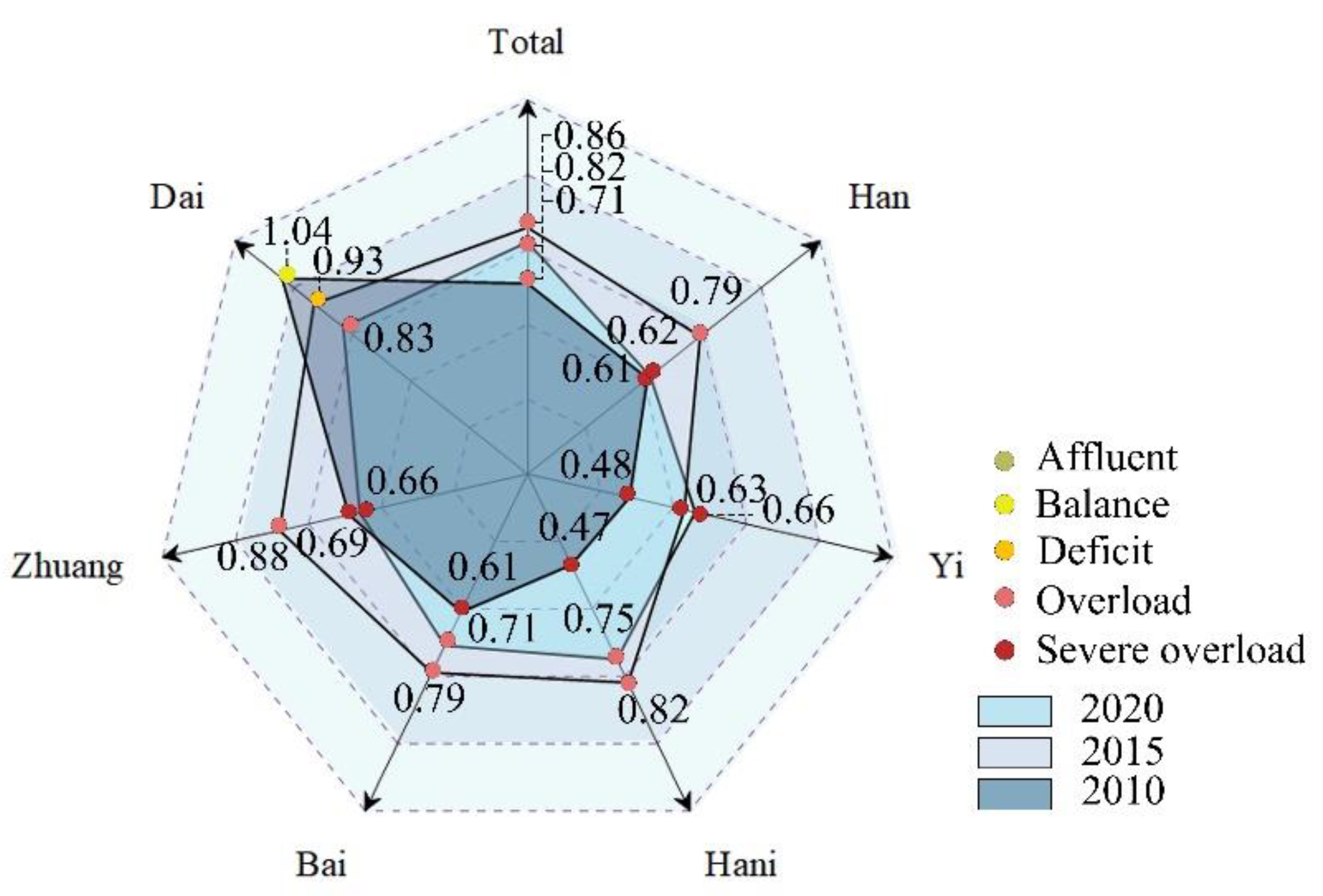 Sustainability 15 09646 g004 Sustainability 15 09646 g004