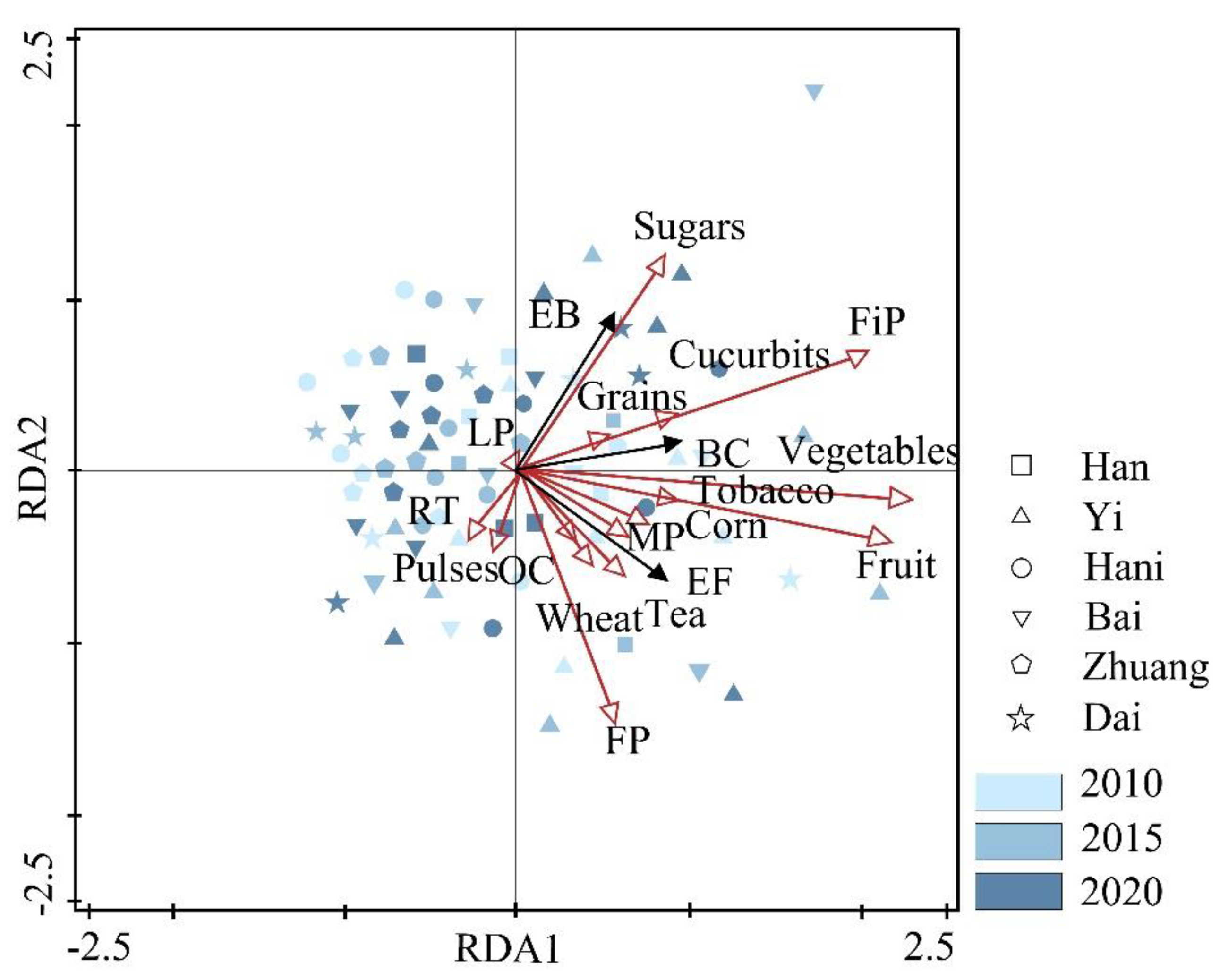 Sustainability 15 09646 g005 Sustainability 15 09646 g005