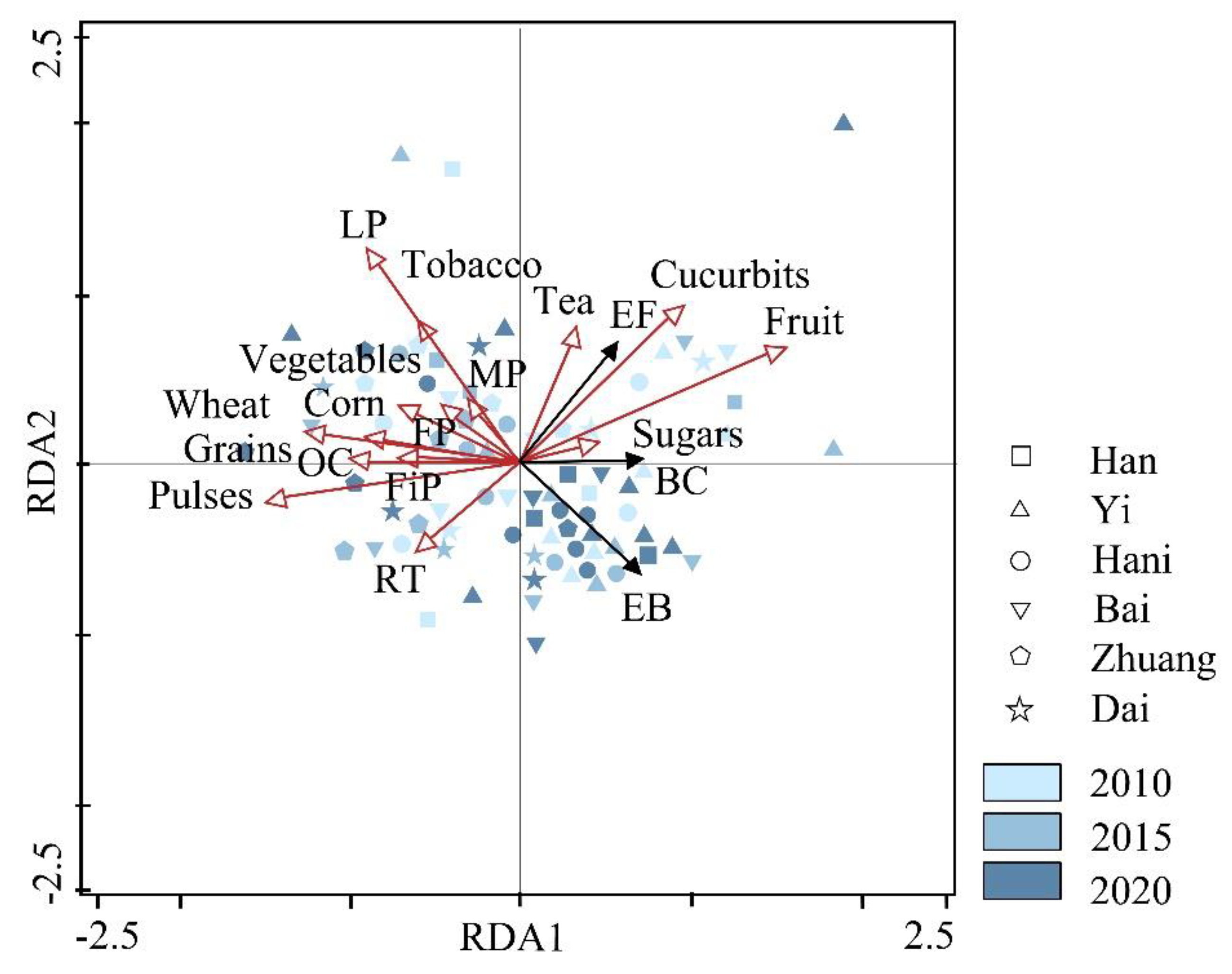 Sustainability 15 09646 g006 Sustainability 15 09646 g006