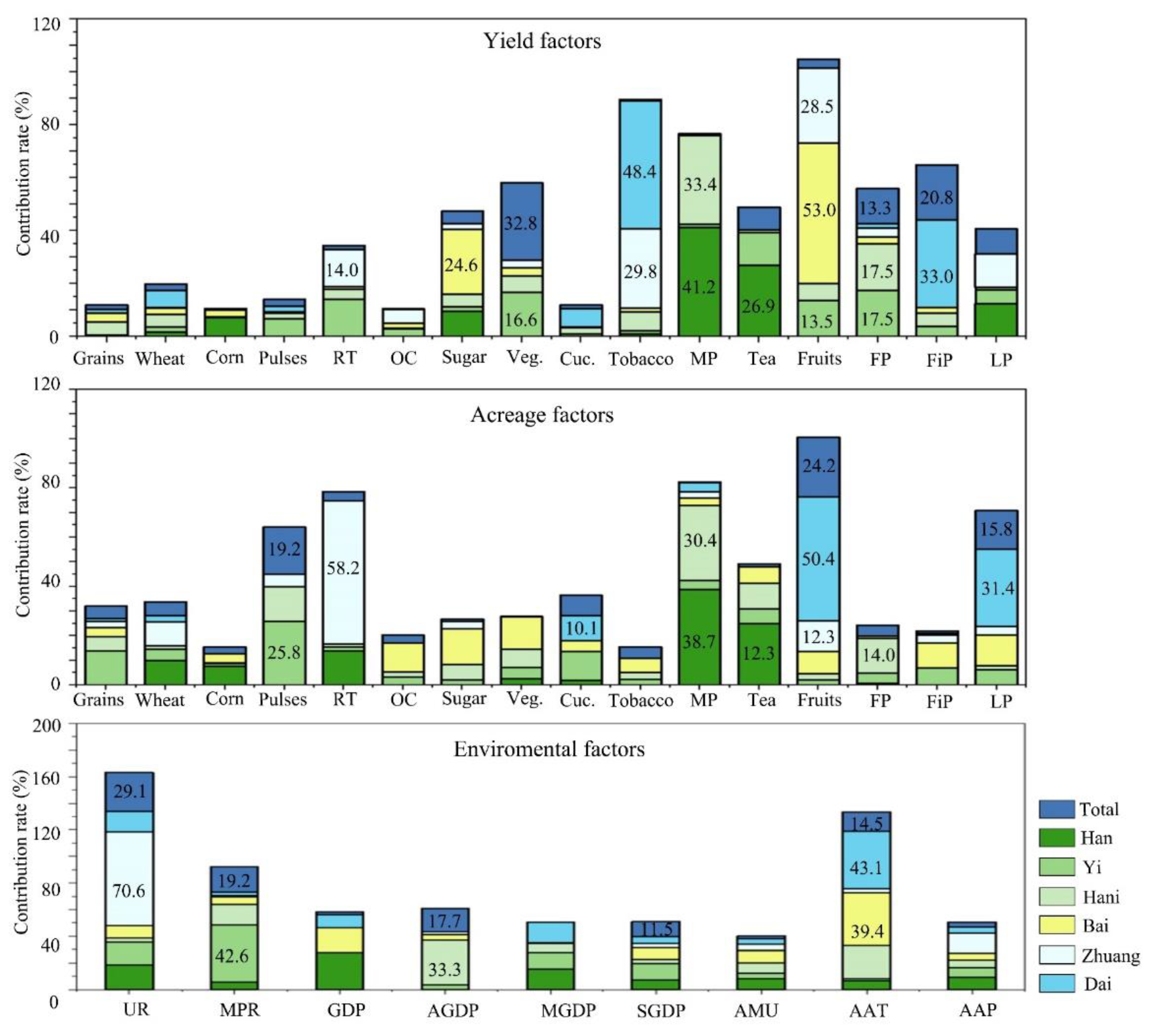 Sustainability 15 09646 g007 Sustainability 15 09646 g007