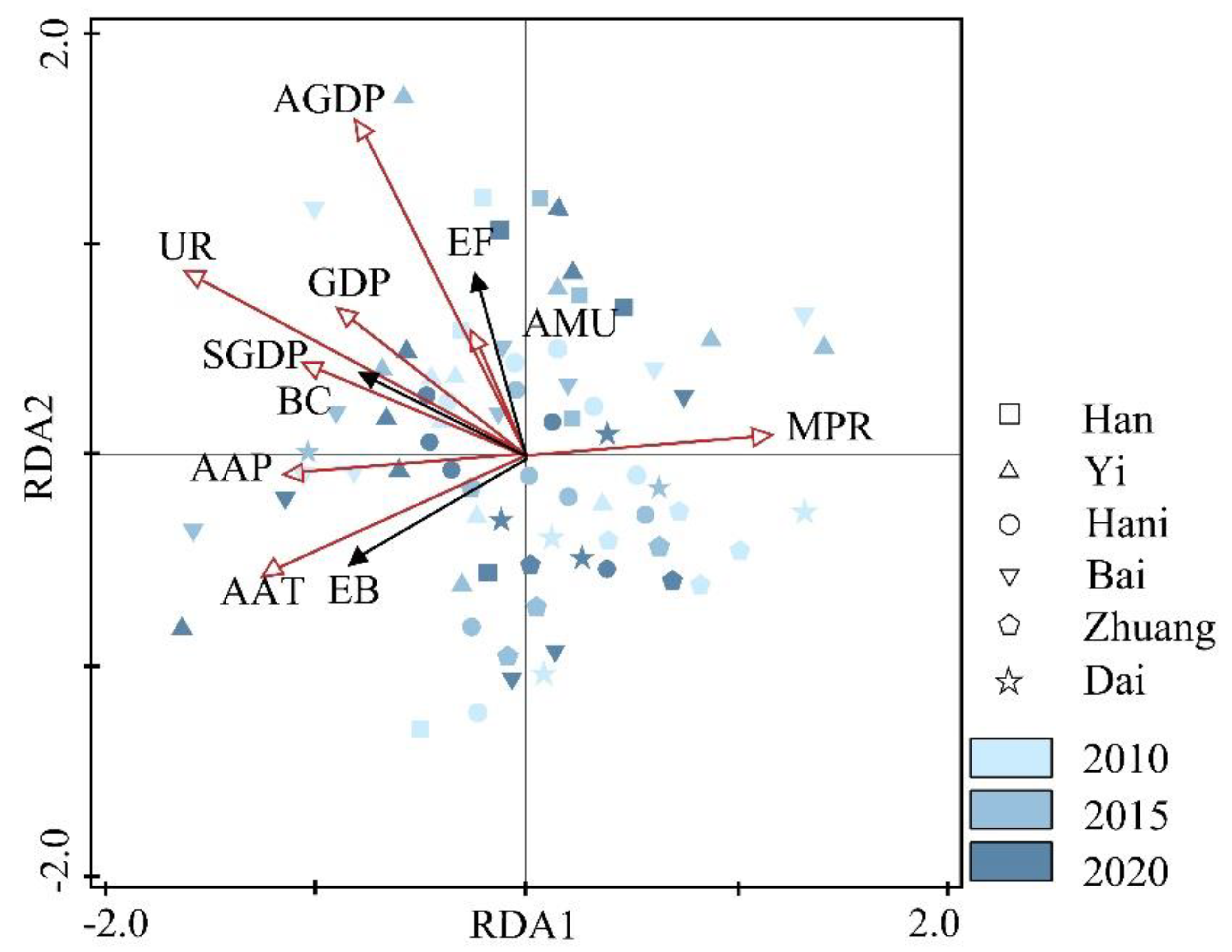 Sustainability 15 09646 g009 Sustainability 15 09646 g009
