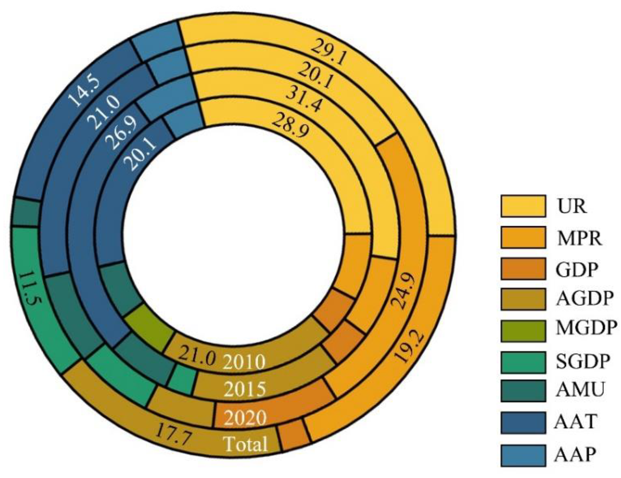 Sustainability 15 09646 g010 Sustainability 15 09646 g010