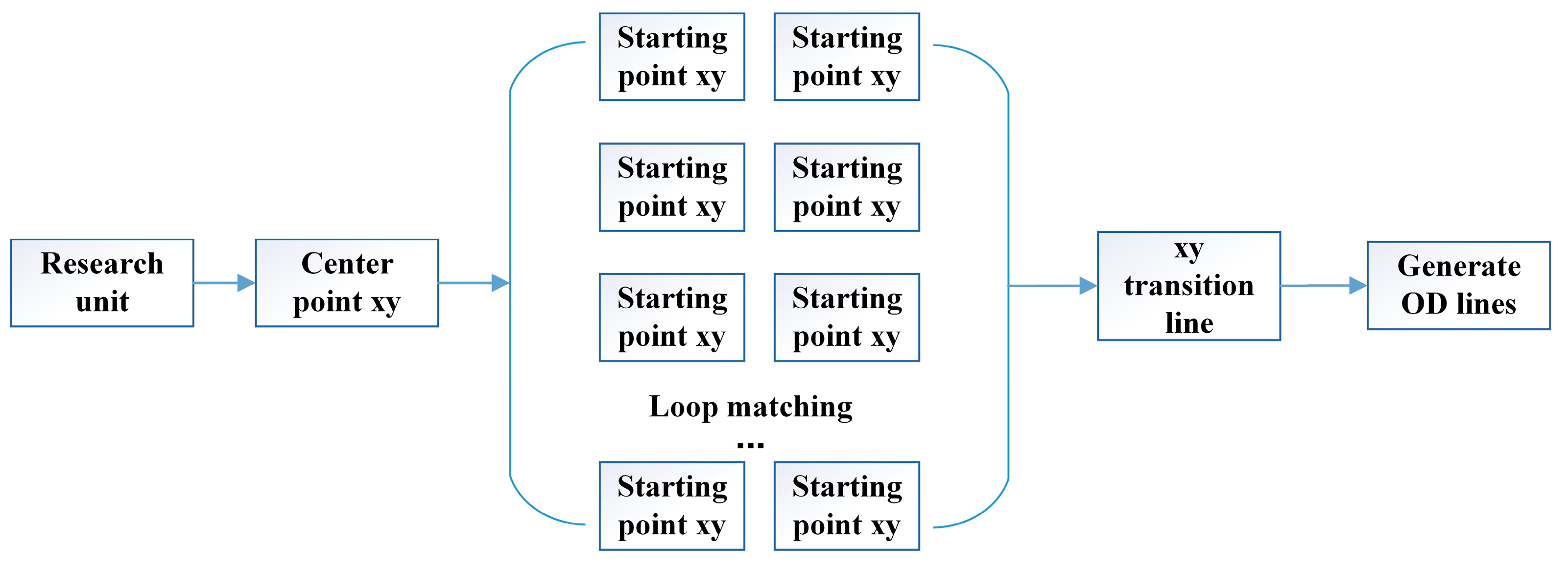 Sustainability 15 09648 g004 Sustainability 15 09648 g004