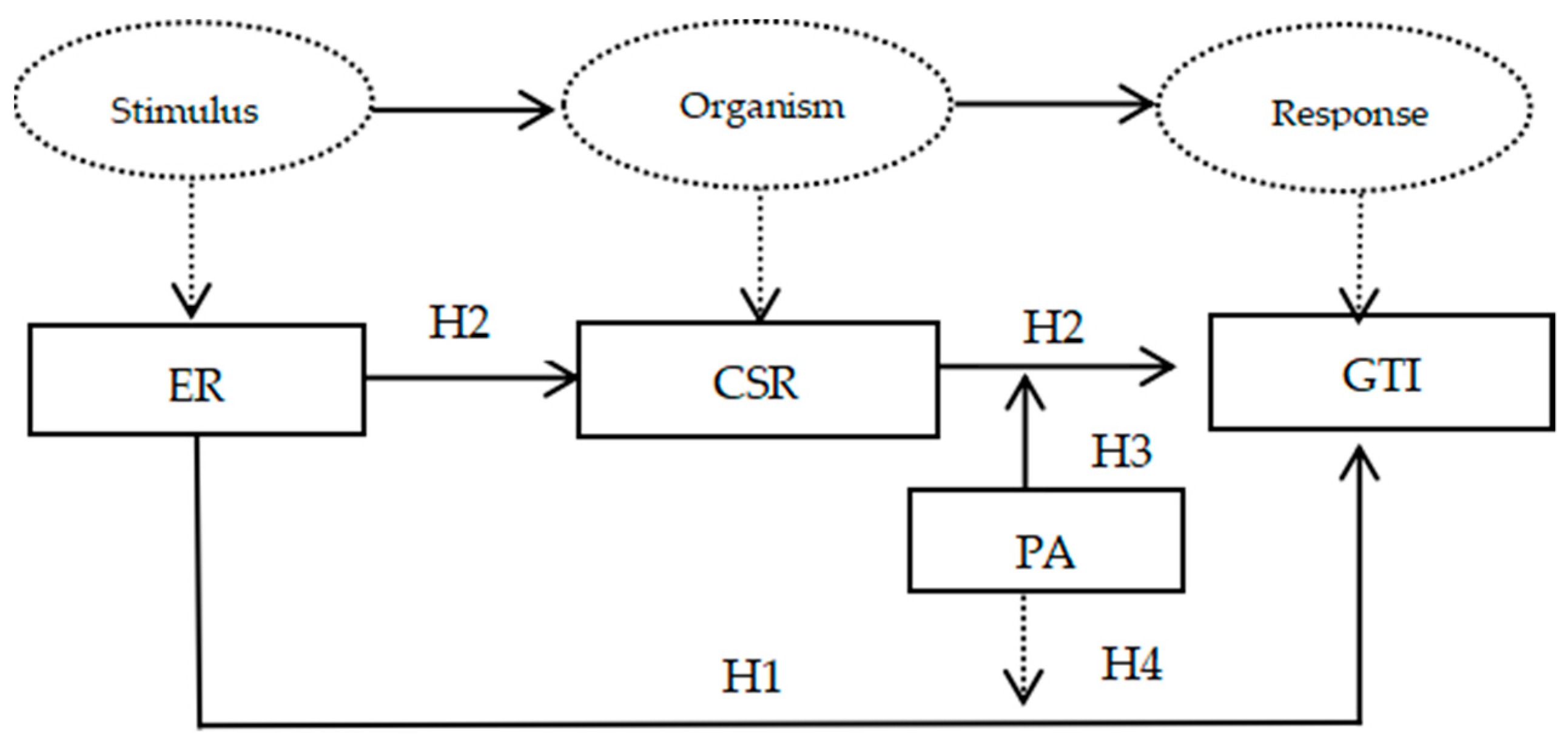 Sustainability 15 09650 g001