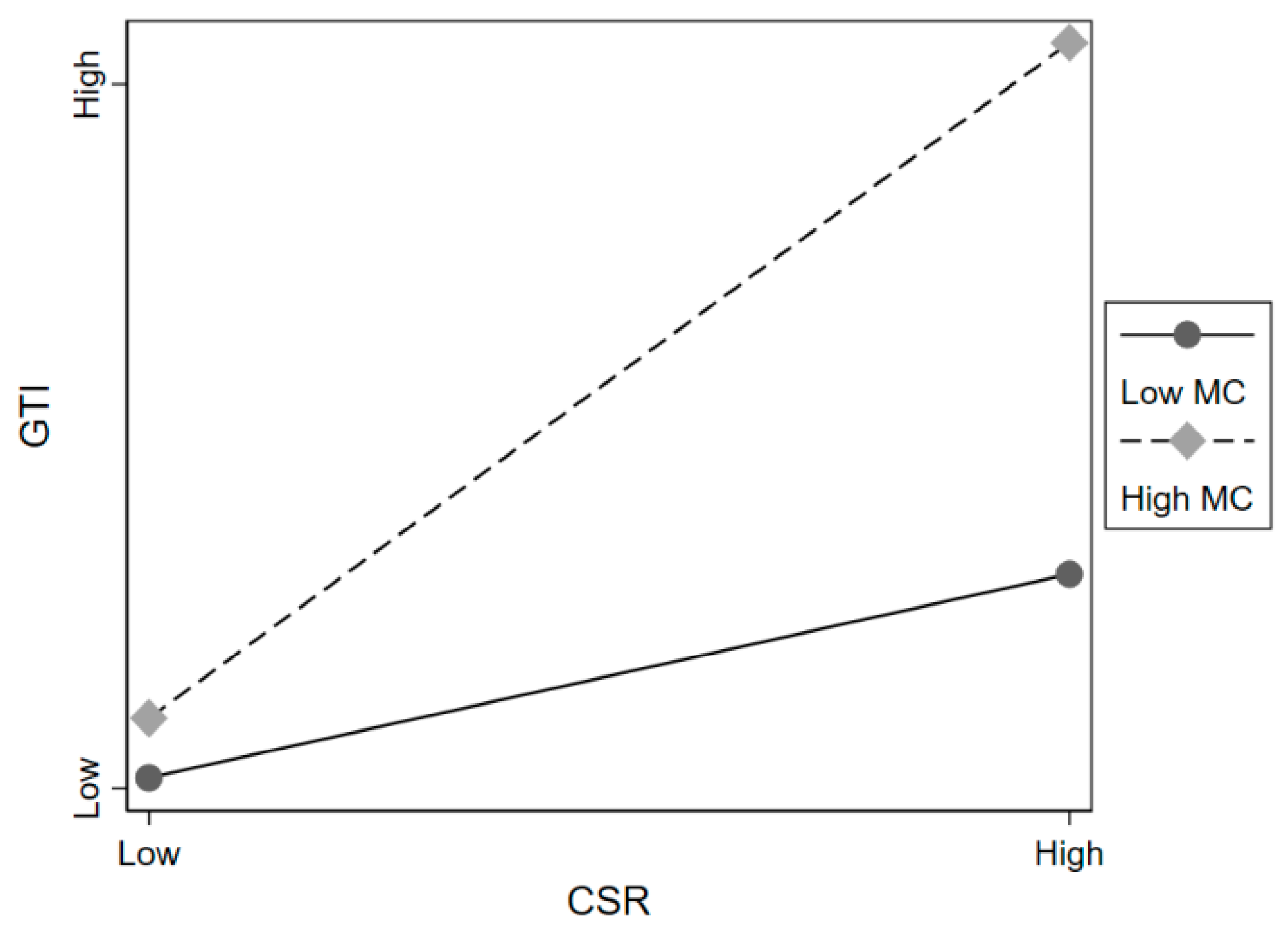 Sustainability 15 09650 g004