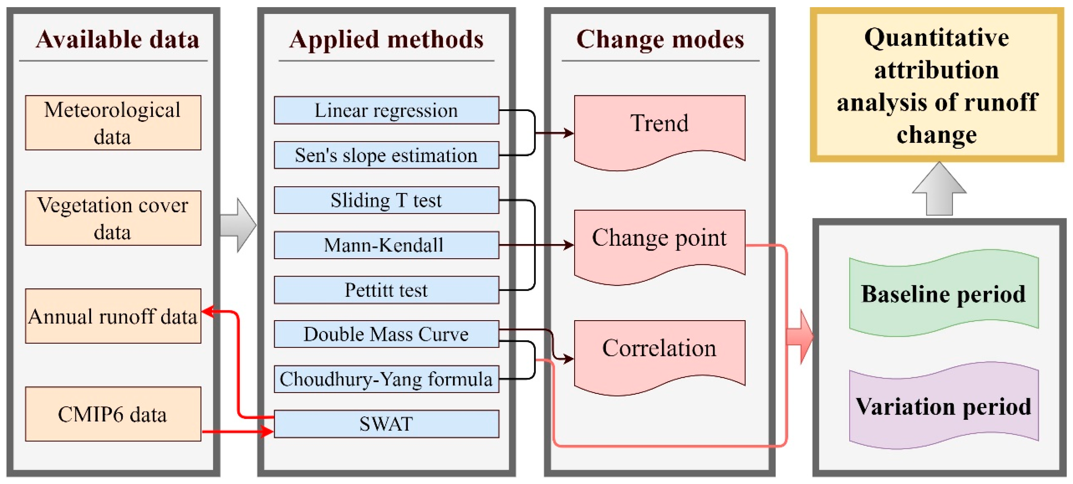 Sustainability 15 09651 g002 Sustainability 15 09651 g002