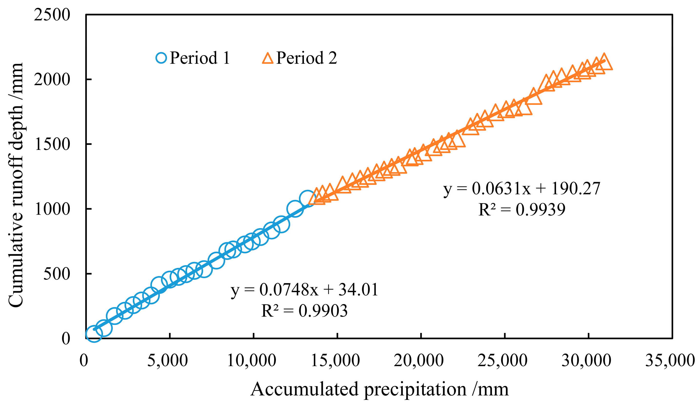 Sustainability 15 09651 g010 Sustainability 15 09651 g010