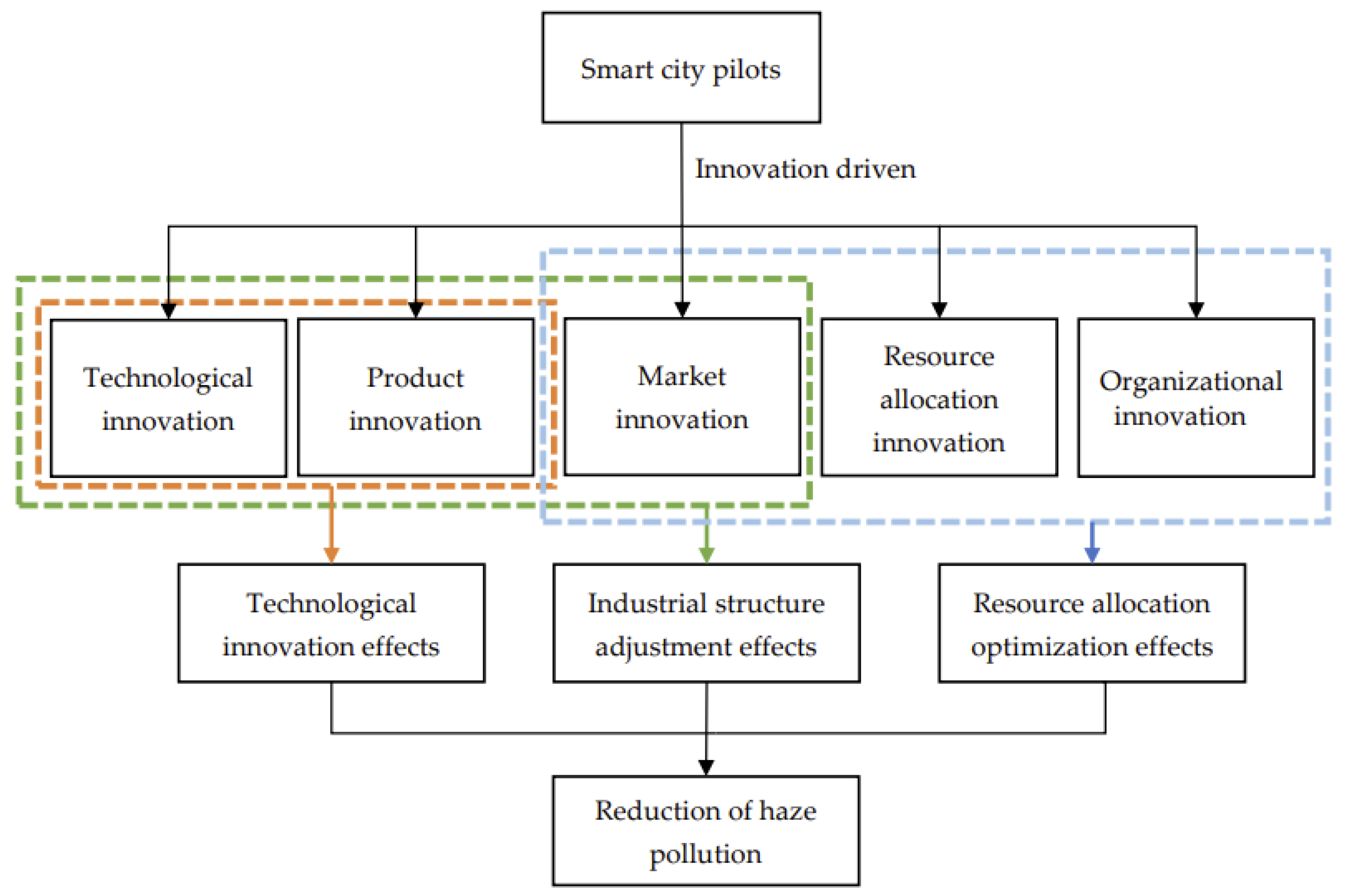 Sustainability 15 09653 g002