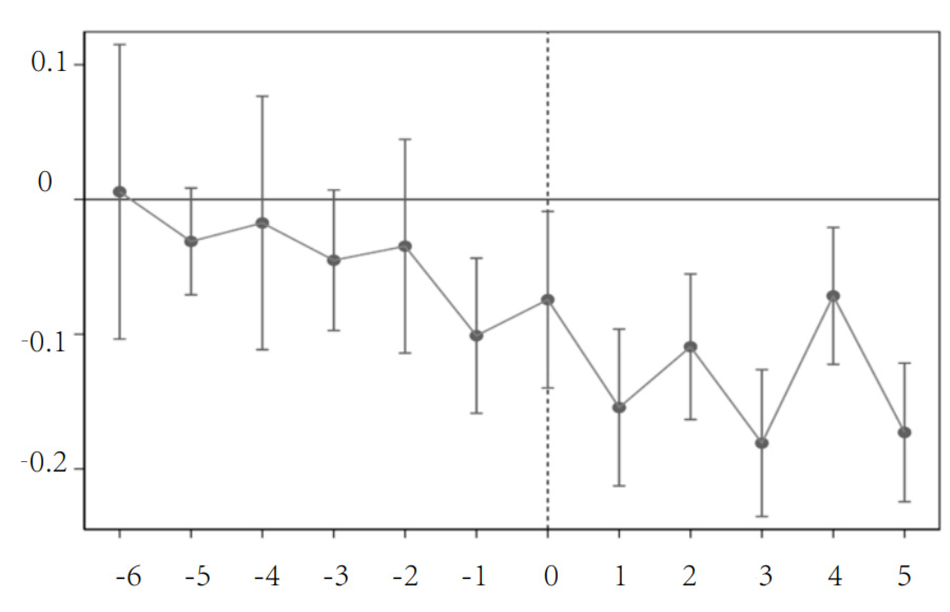 Sustainability 15 09653 g003