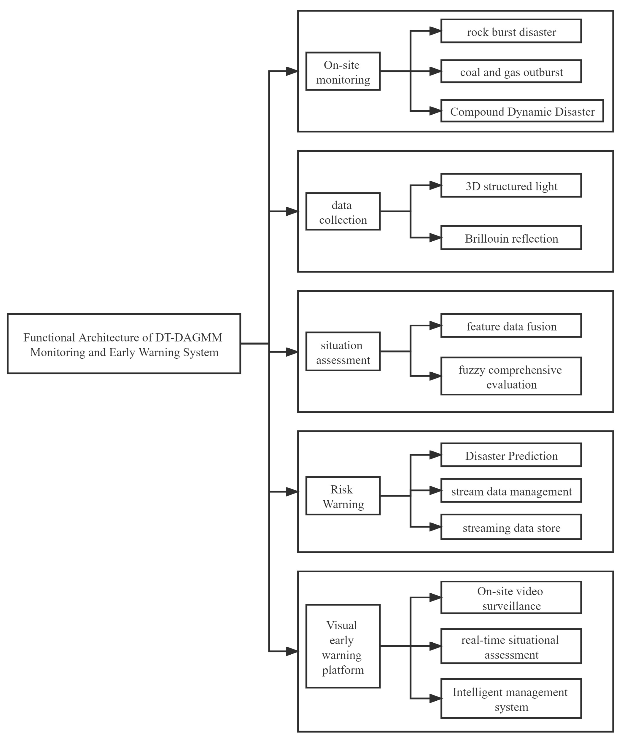 Sustainability 15 09655 g002