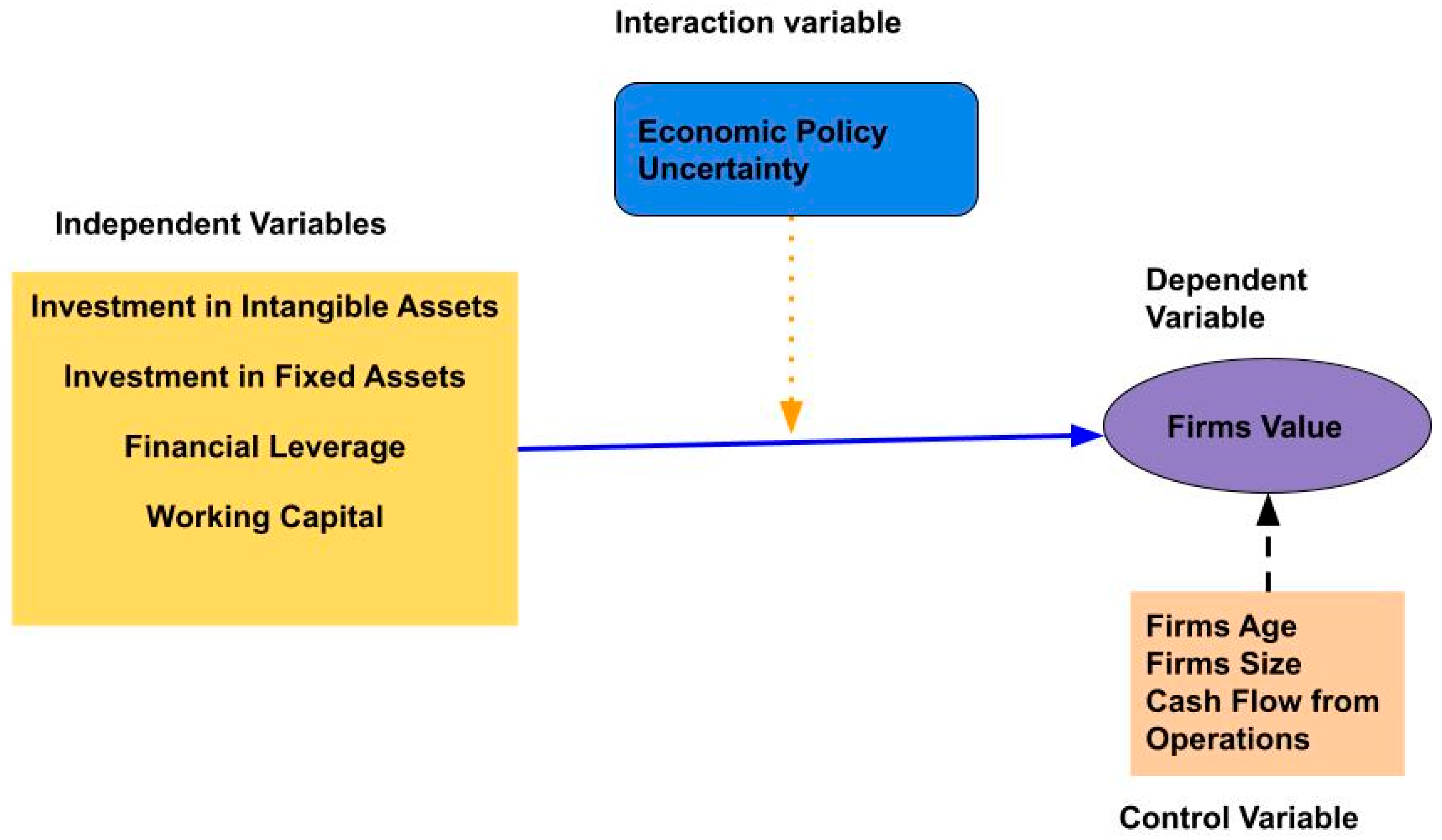 Sustainability 15 09656 g003