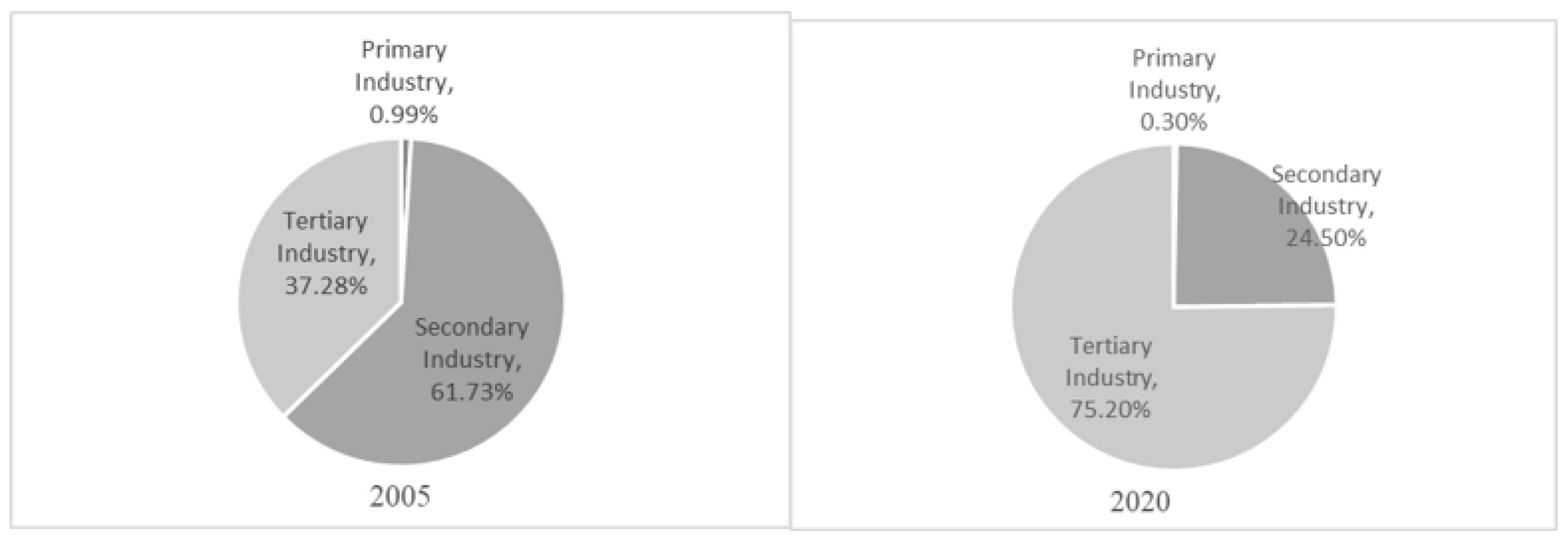 Sustainability 15 09657 g001