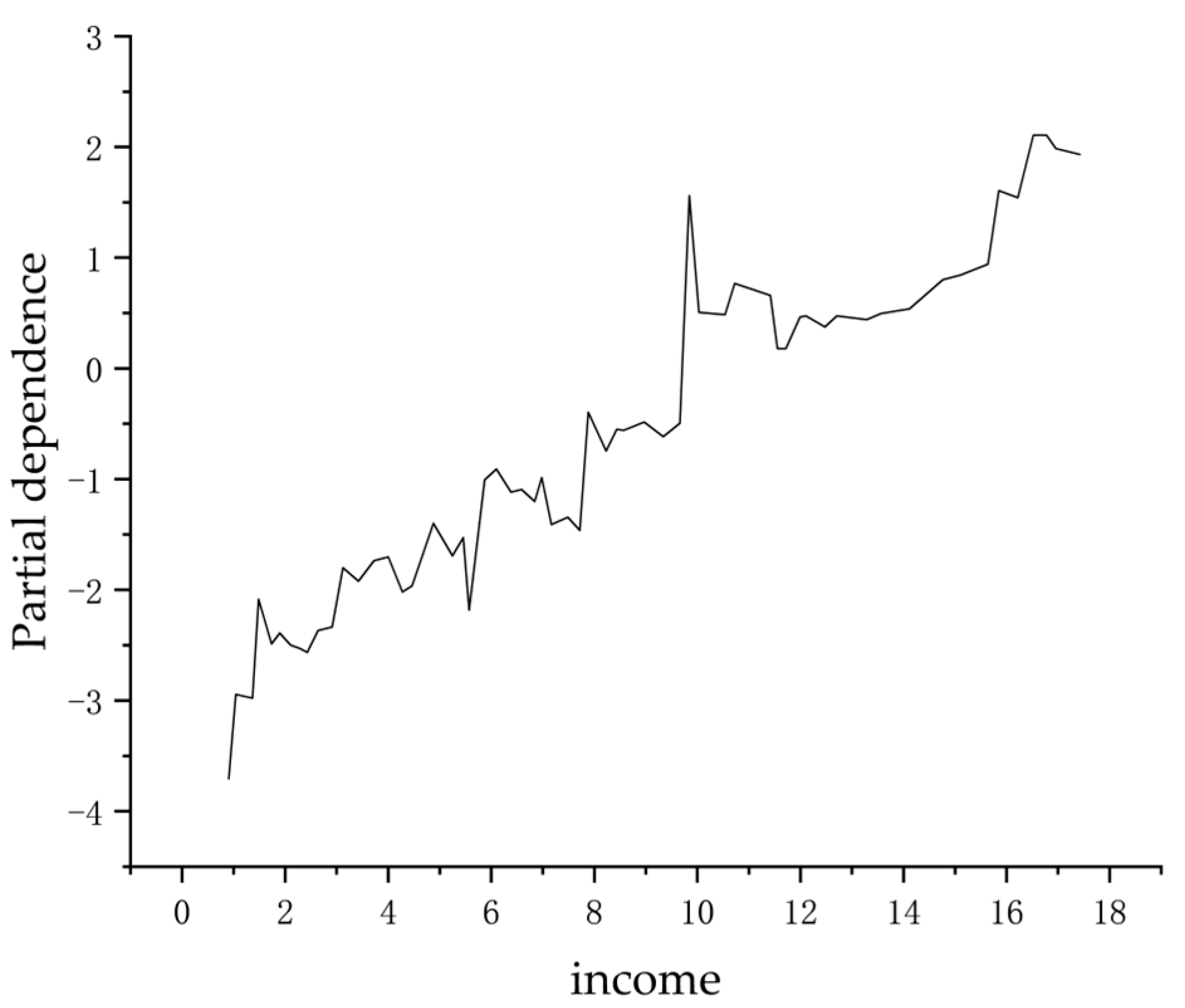 Sustainability 15 09658 g002