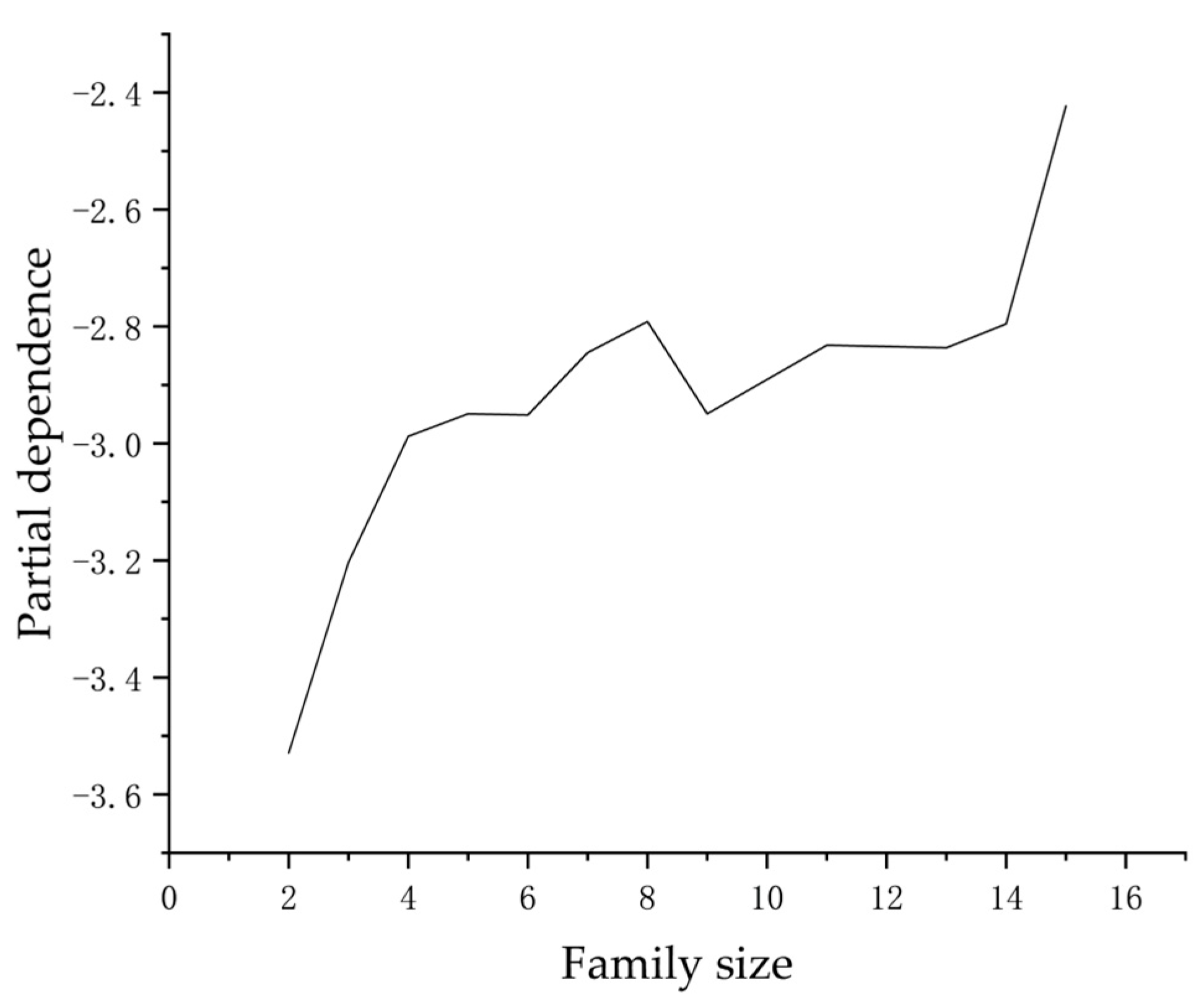 Sustainability 15 09658 g003