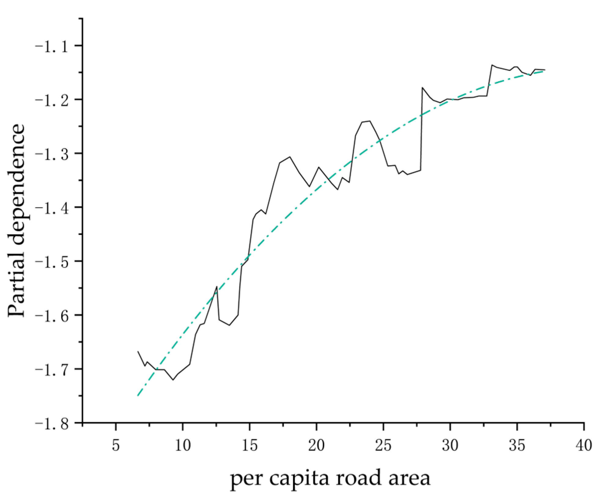 Sustainability 15 09658 g007