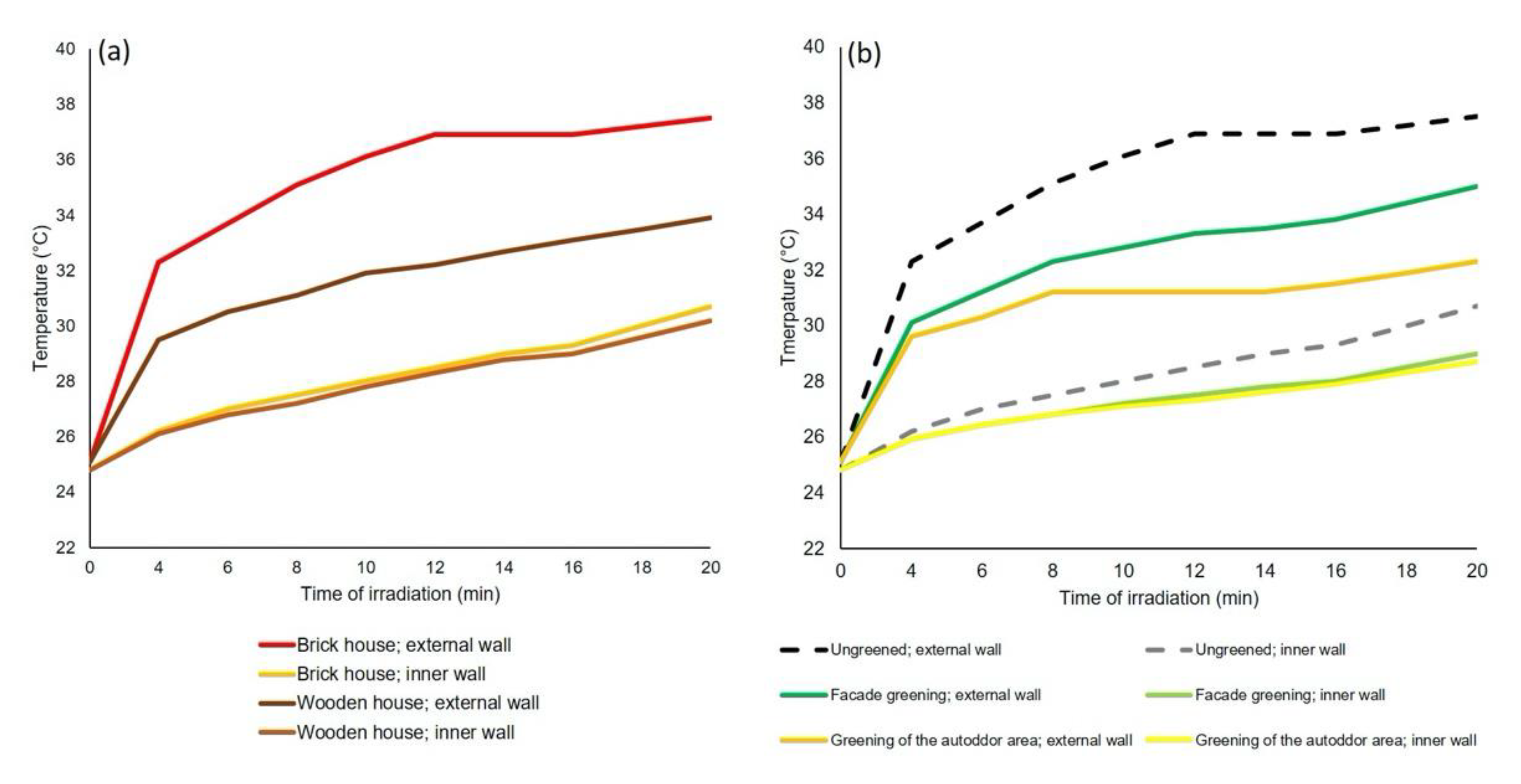 Sustainability 15 09660 g005