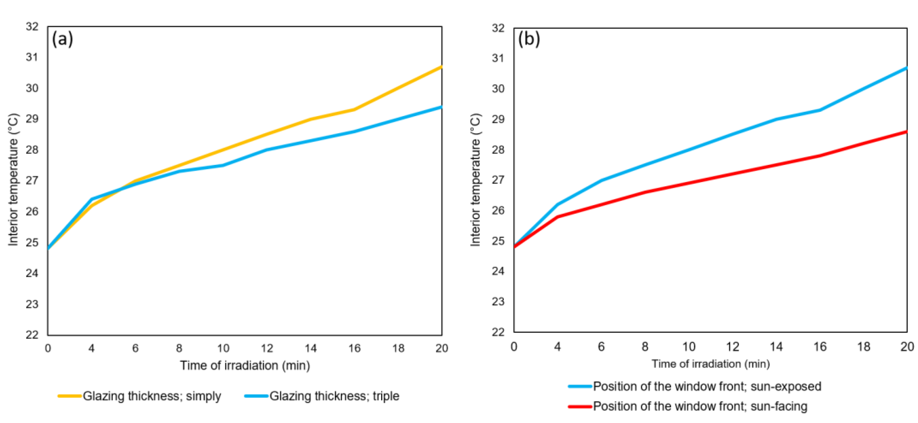 Sustainability 15 09660 g006