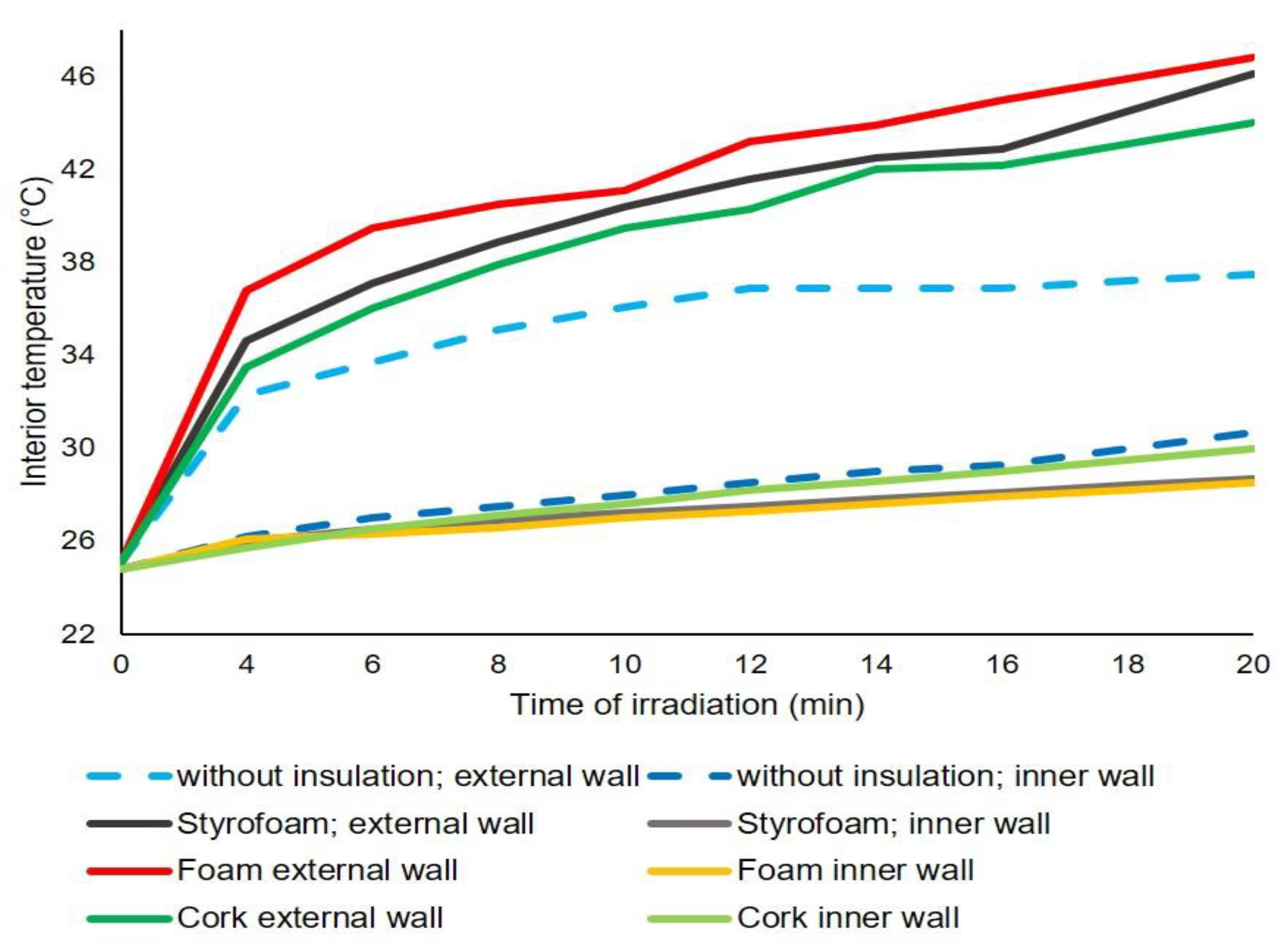 Sustainability 15 09660 g007