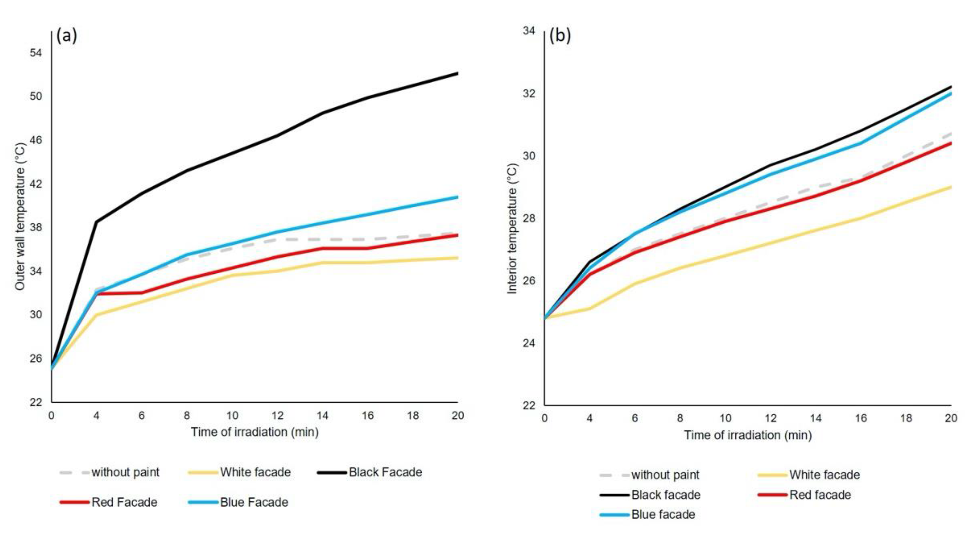 Sustainability 15 09660 g008