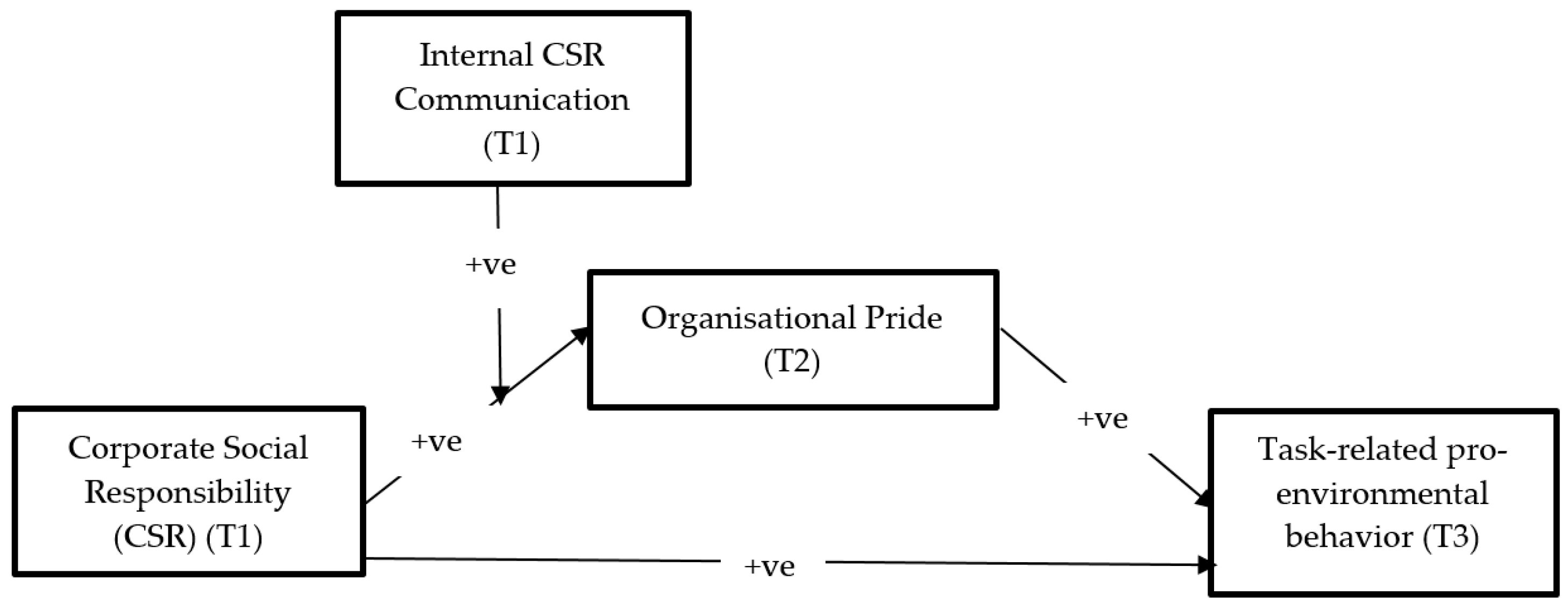 Sustainability 15 09665 g001 Sustainability 15 09665 g001