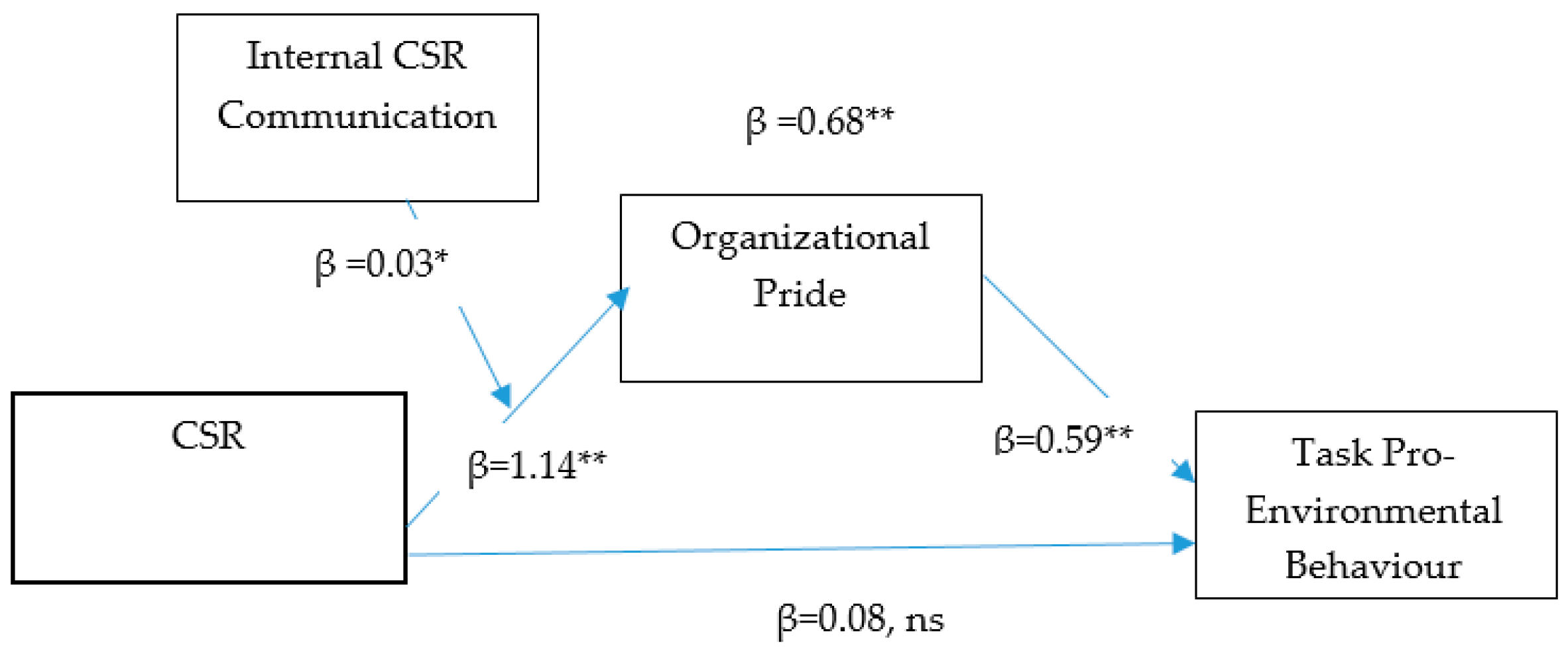 Sustainability 15 09665 g002 Sustainability 15 09665 g002