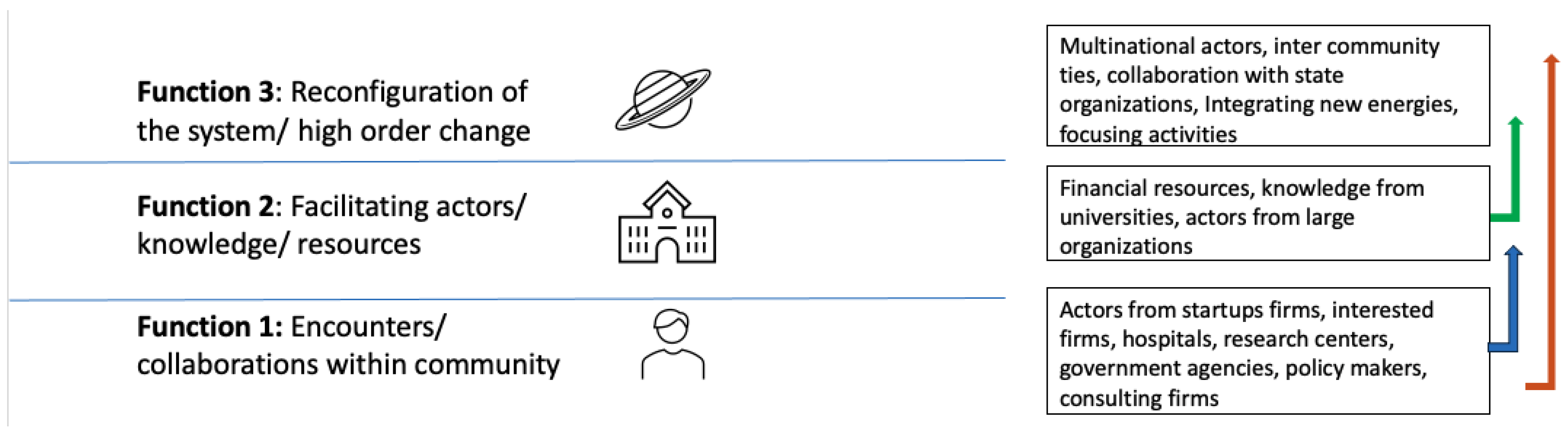 Sustainability 15 09666 g001 Sustainability 15 09666 g001