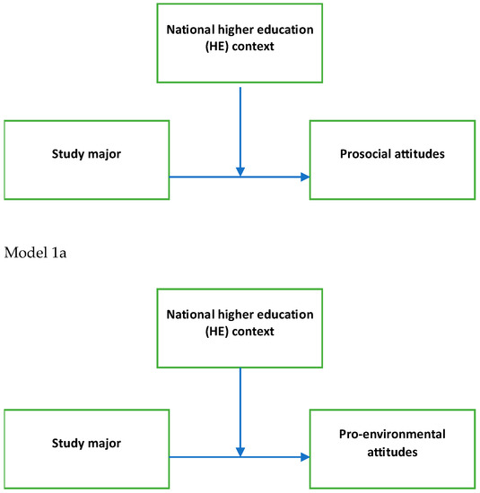 Teaching Game Theory and the Tragedy of the Commons in Middle School -  Population Education