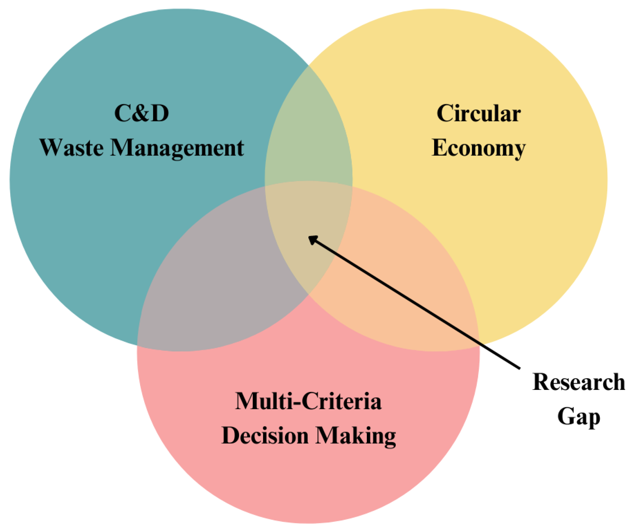 Sustainability 15 09672 g002 Sustainability 15 09672 g002