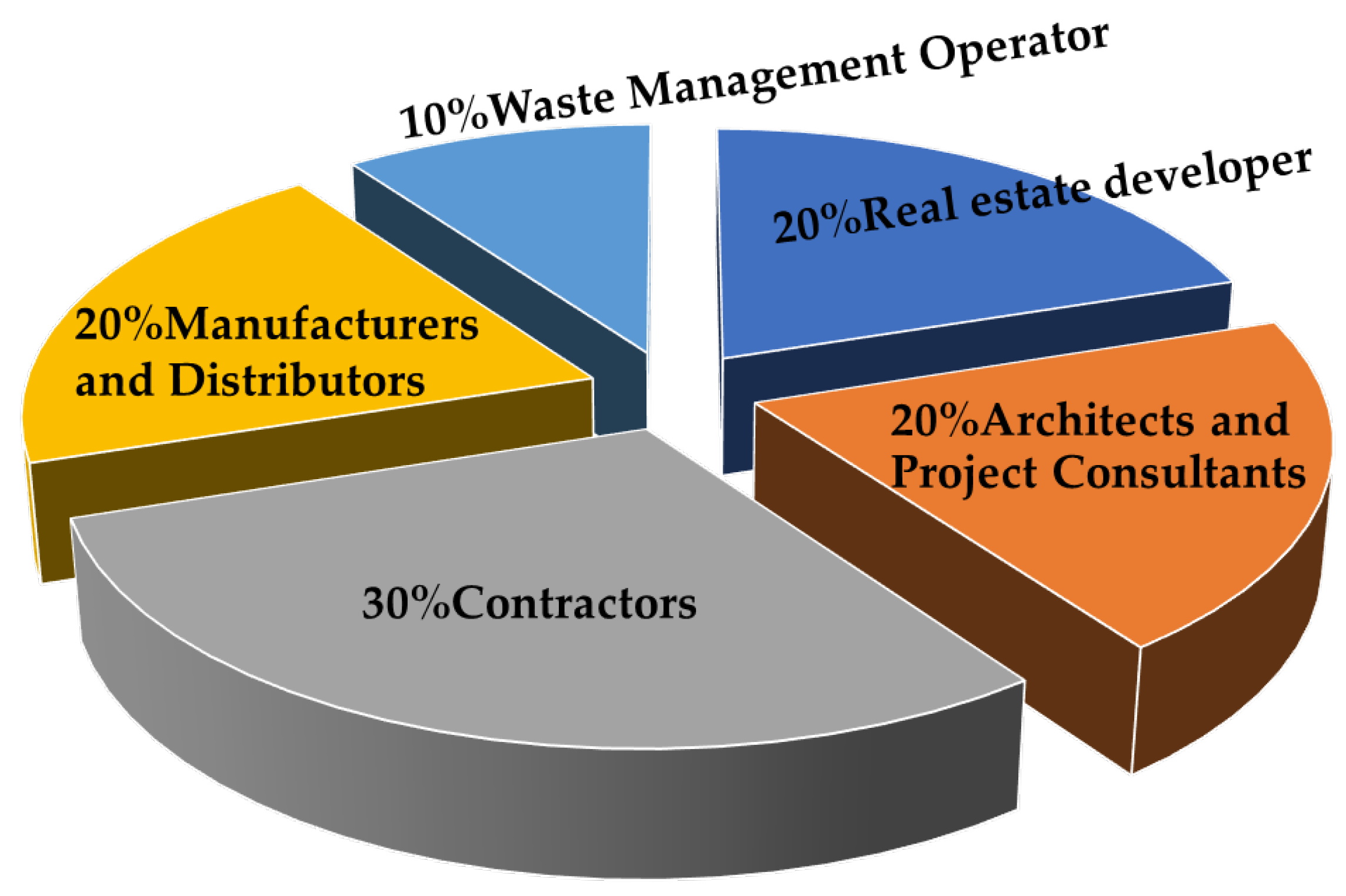 Sustainability 15 09672 g004 Sustainability 15 09672 g004
