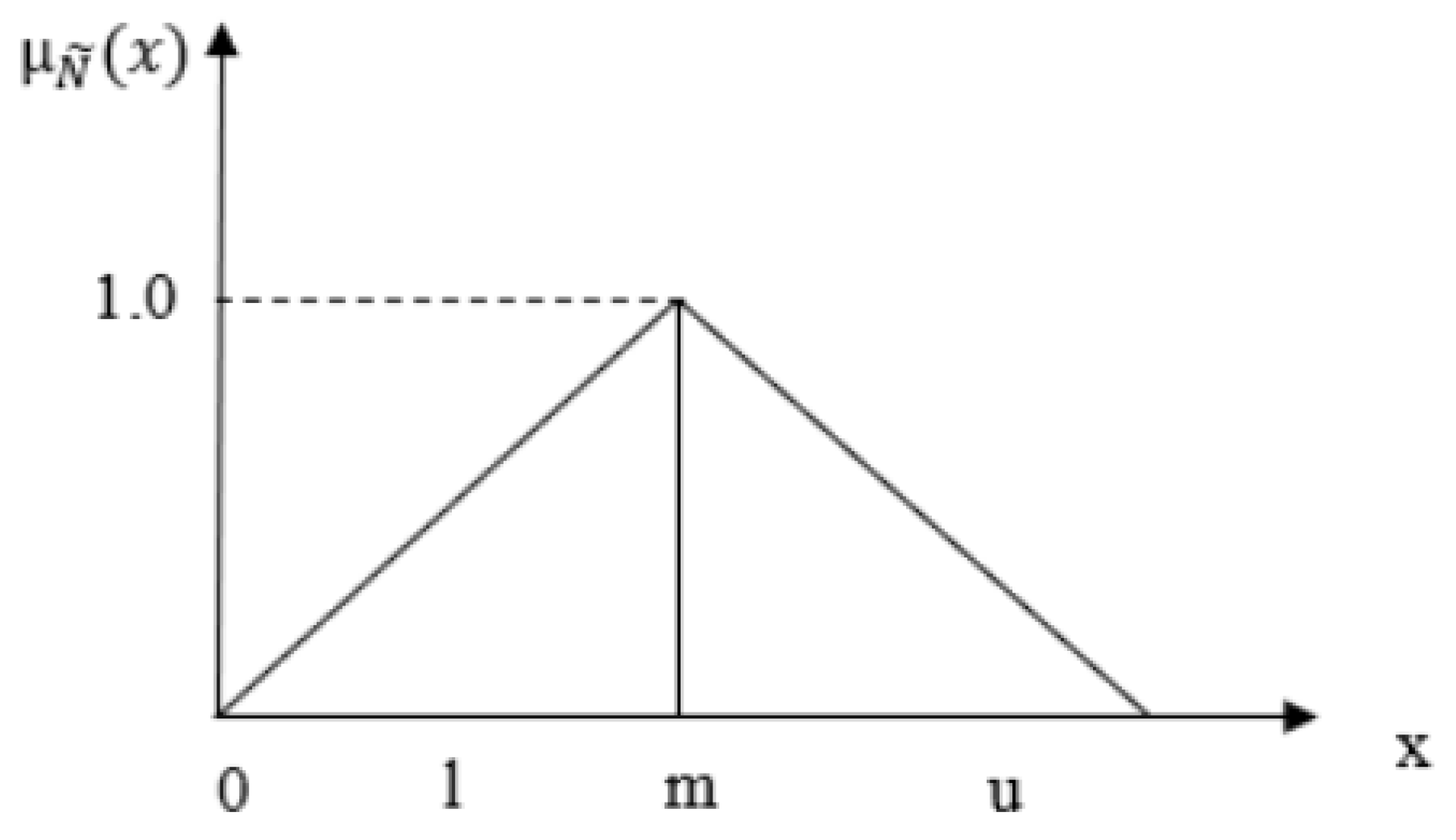Sustainability 15 09672 g005 Sustainability 15 09672 g005