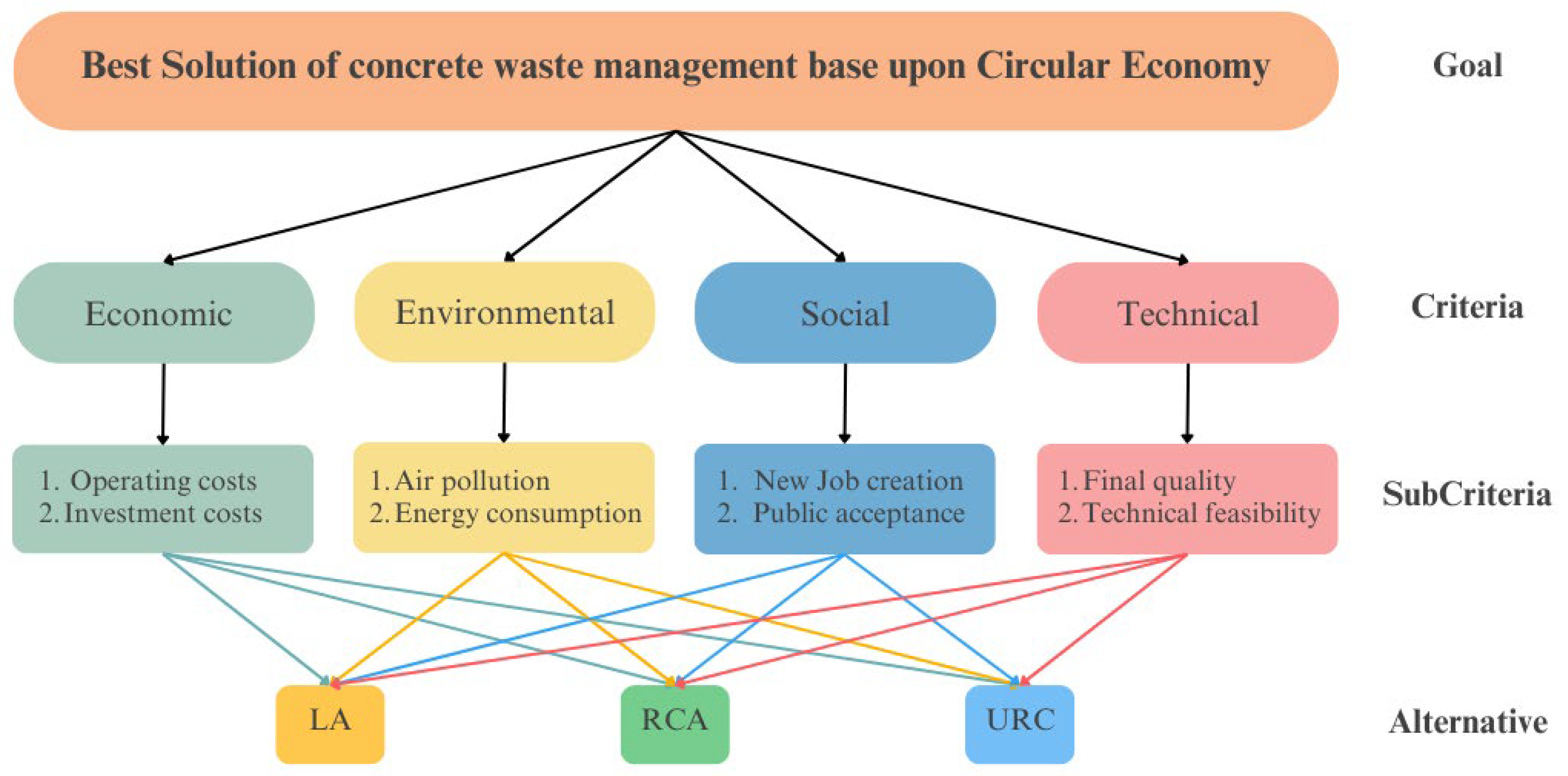 Sustainability 15 09672 g006 Sustainability 15 09672 g006