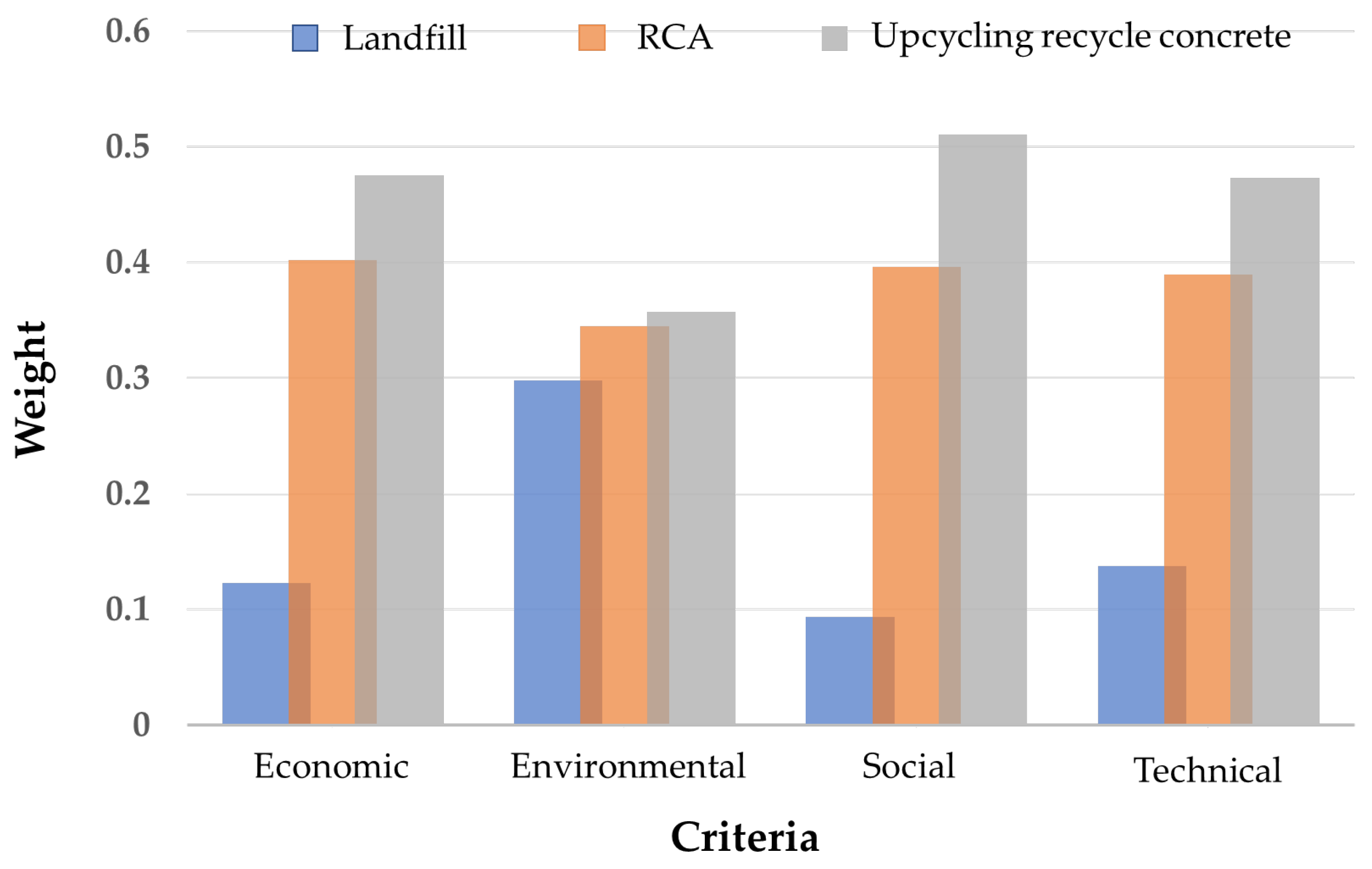 Sustainability 15 09672 g007 Sustainability 15 09672 g007