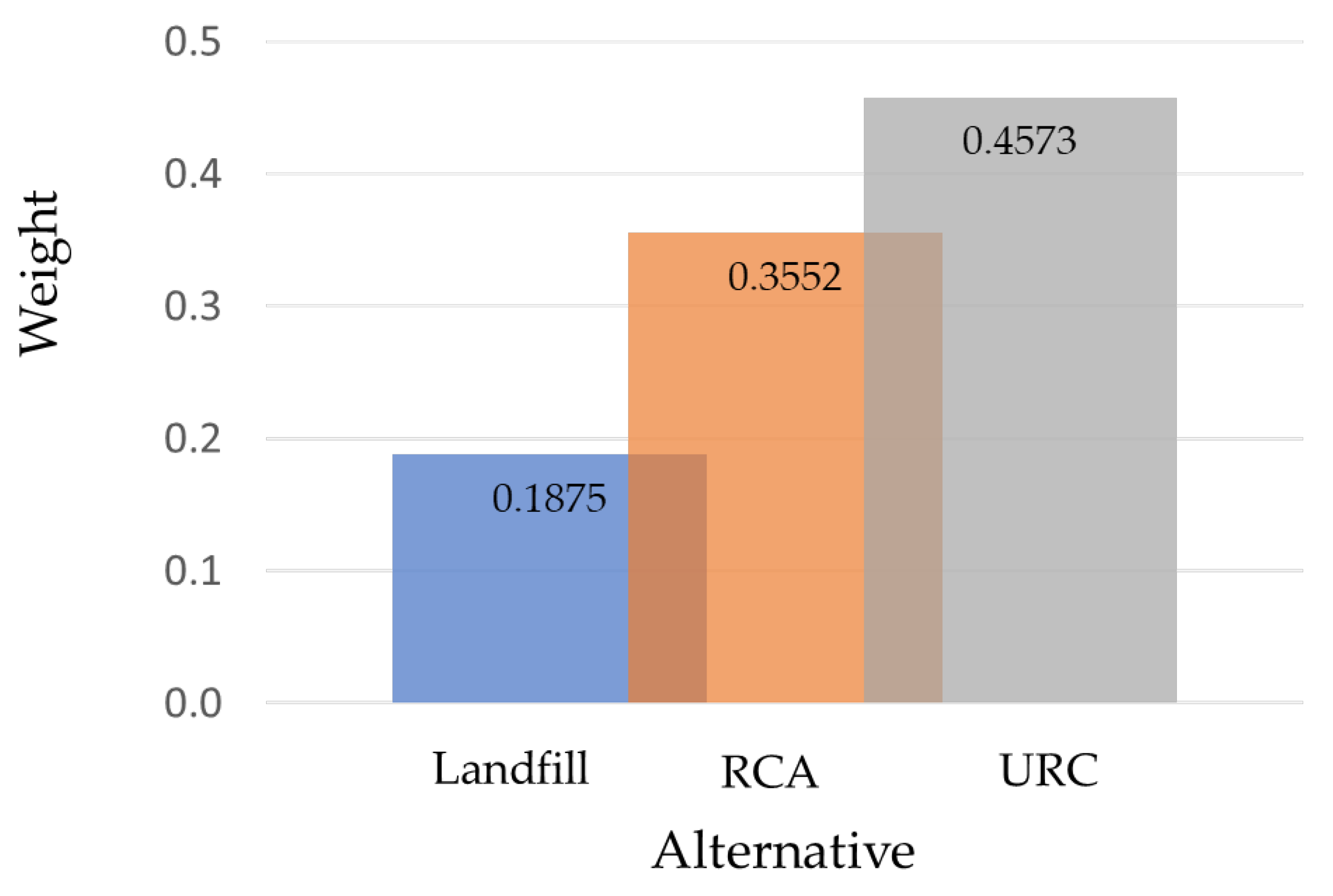 Sustainability 15 09672 g008 Sustainability 15 09672 g008