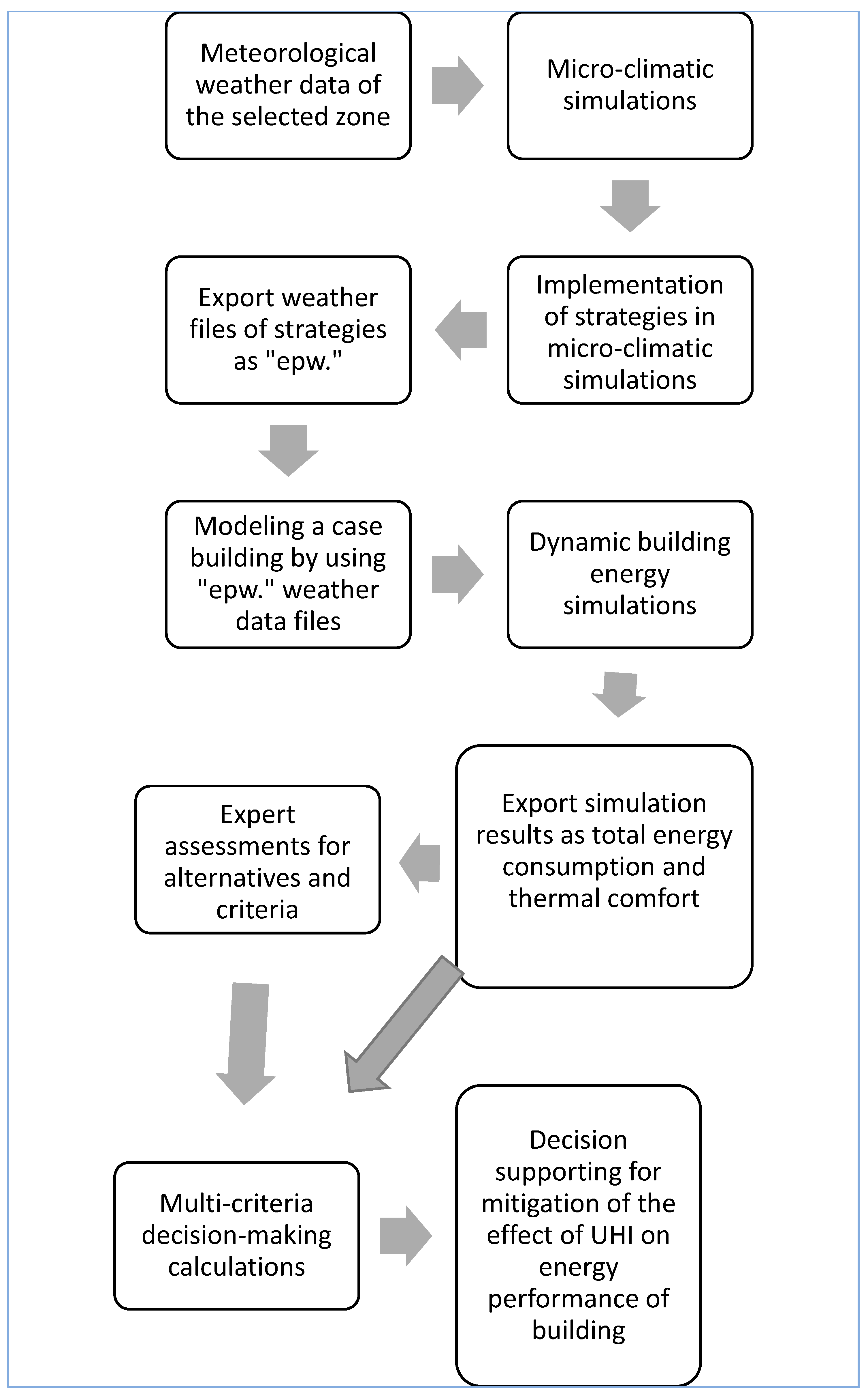 Sustainability 15 09674 g001 Sustainability 15 09674 g001