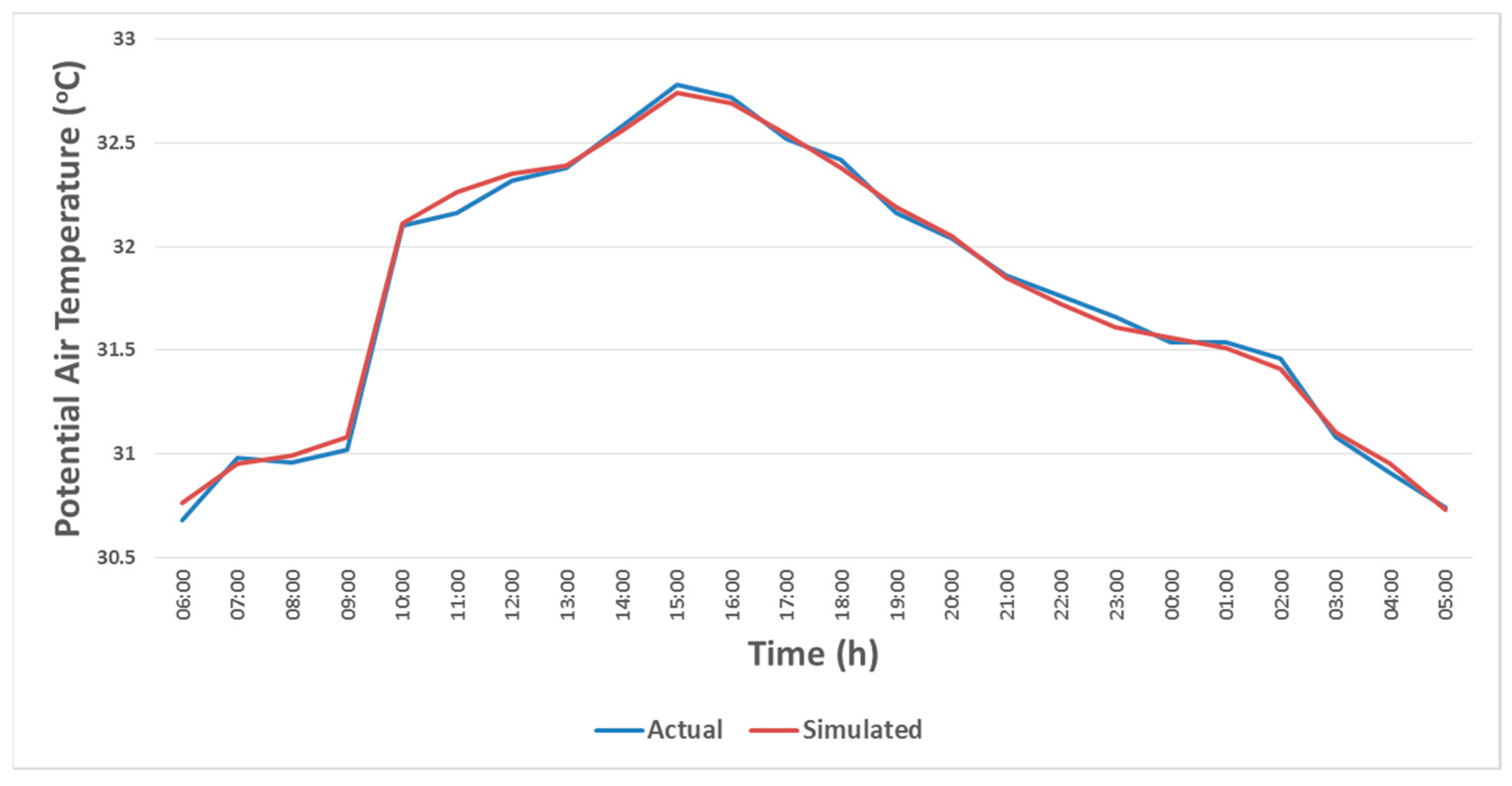 Sustainability 15 09674 g008 Sustainability 15 09674 g008