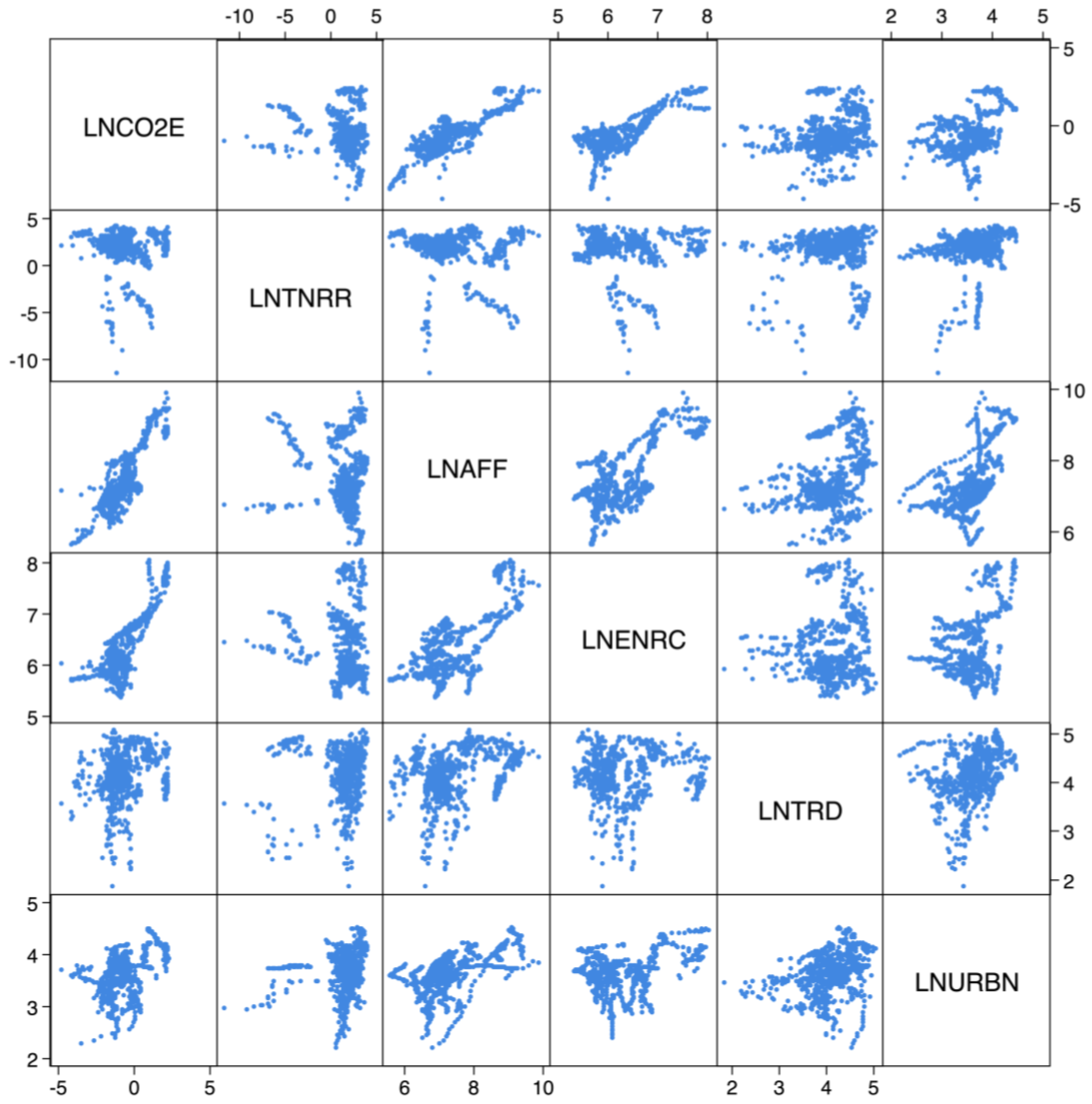 Sustainability 15 09676 g004